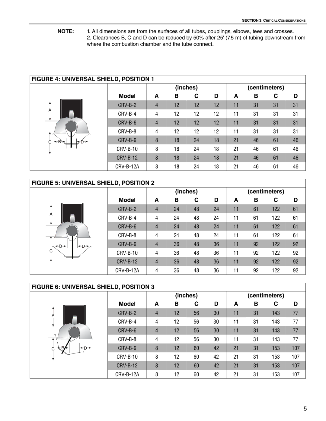 Roberts Gorden CRV-B-6, CRV-B-8, CRV-B-9, CRV-B-12A, CRV-B-10, CRV-B-2, CRV-B-4 service manual Universal SHIELD, Position 