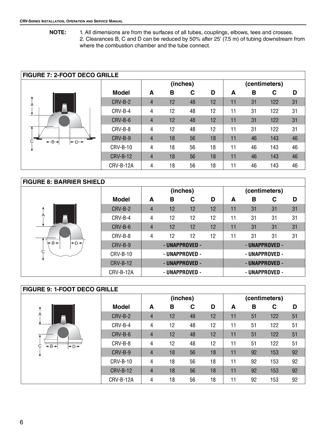 Roberts Gorden CRV-B-10, CRV-B-8, CRV-B-9, CRV-B-12A, CRV-B-6, CRV-B-2, CRV-B-4 service manual Foot Deco Grille 