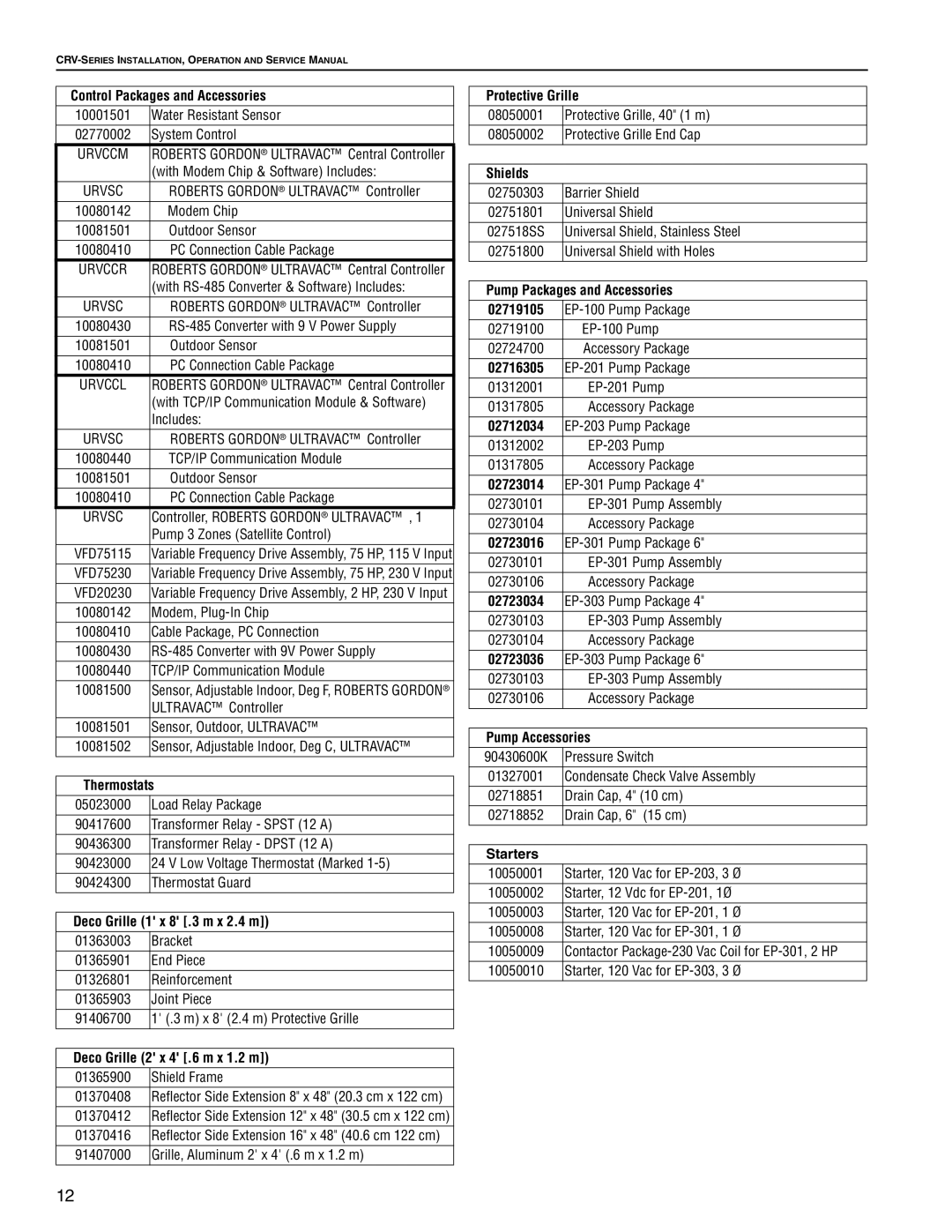 Roberts Gorden CRV-B-12A, CRV-B-8, CRV-B-9, CRV-B-6, CRV-B-10, CRV-B-2, CRV-B-4 service manual Protective Grille 