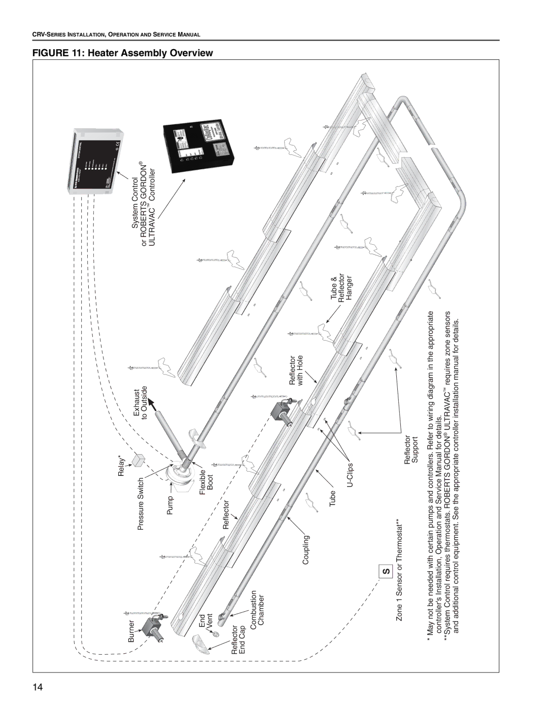 Roberts Gorden CRV-B-10, CRV-B-8, CRV-B-9, CRV-B-12A, CRV-B-6, CRV-B-2, CRV-B-4 service manual Assembly Overview, Heater 