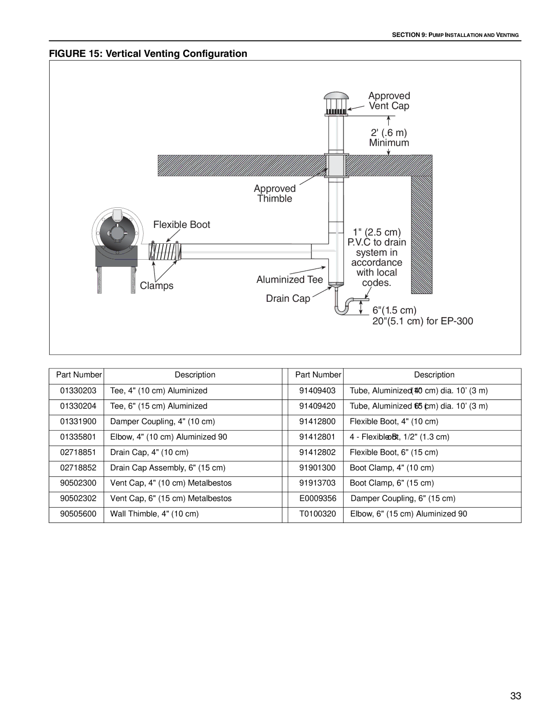 Roberts Gorden CRV-B-4, CRV-B-8, CRV-B-9, CRV-B-12A, CRV-B-6, CRV-B-10, CRV-B-2 service manual Vertical Venting Configuration 