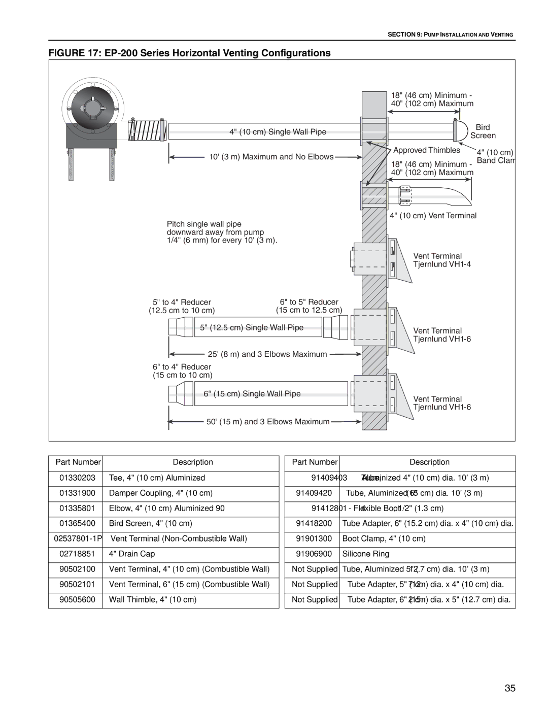 Roberts Gorden CRV-B-9, CRV-B-8, CRV-B-12A, CRV-B-6, CRV-B-10, CRV-B-2, CRV-B-4 EP-200 Series Horizontal Venting Configurations 