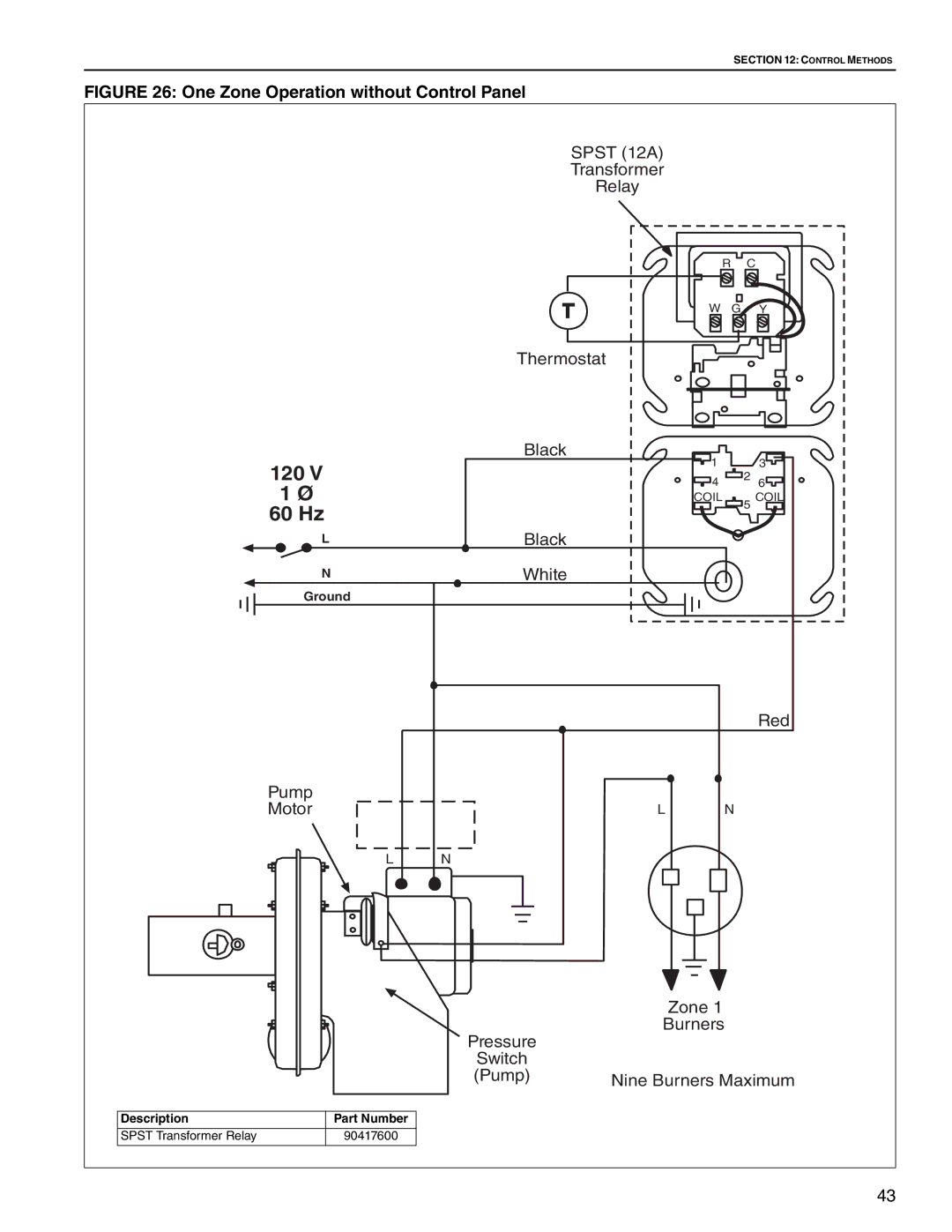 Roberts Gorden CRV-B-9, CRV-B-8, CRV-B-12A, CRV-B-6, CRV-B-10, CRV-B-2, CRV-B-4 service manual 120 