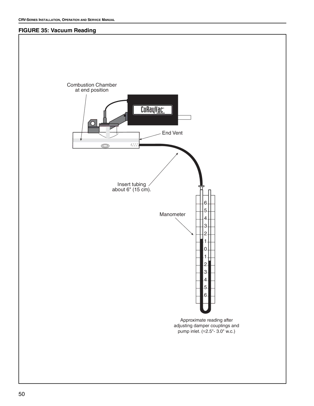 Roberts Gorden CRV-B-8, CRV-B-9, CRV-B-12A, CRV-B-6, CRV-B-10, CRV-B-2, CRV-B-4 service manual Vacuum Reading 