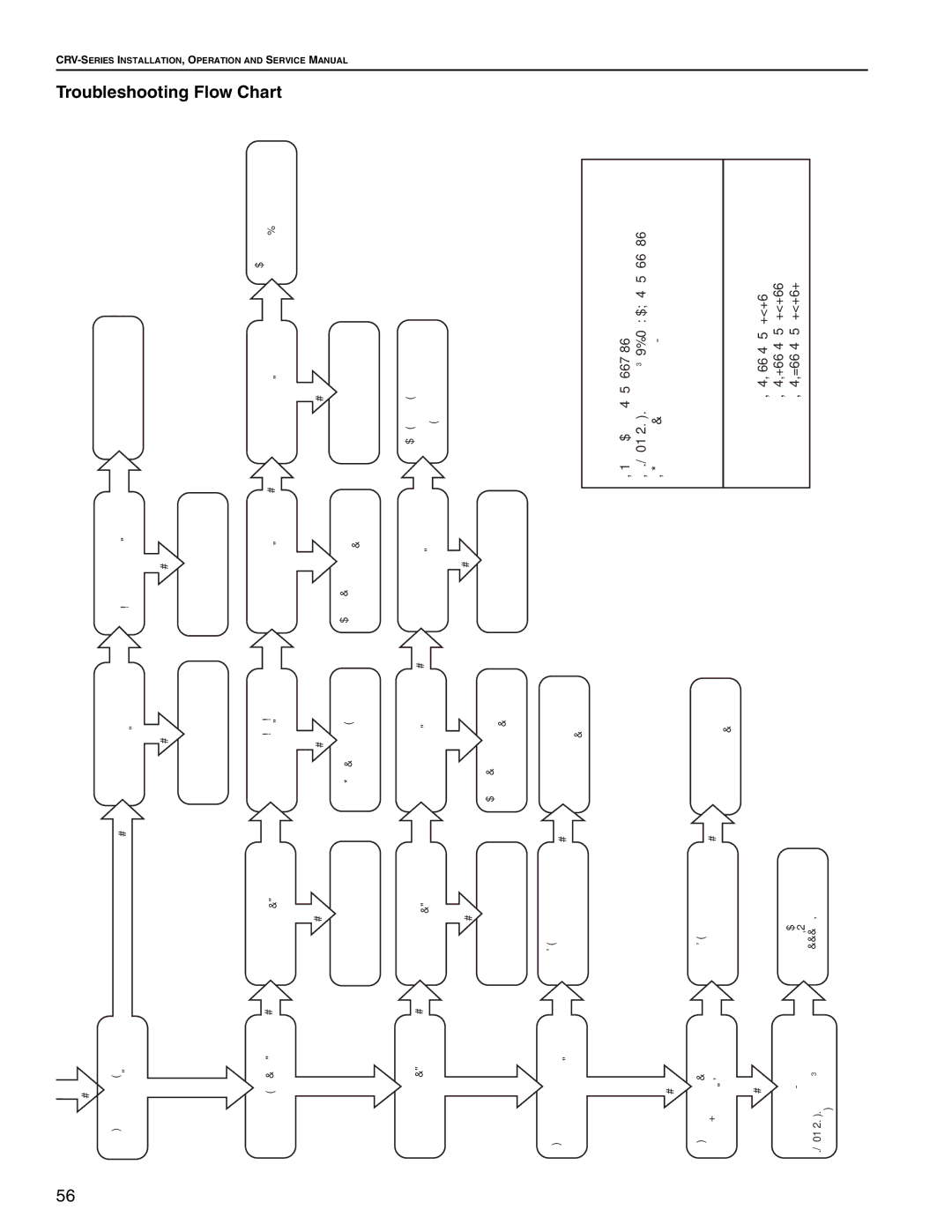 Roberts Gorden CRV-B-8, CRV-B-9, CRV-B-12A, CRV-B-6 Troubleshooting Flow, Yes Follow burner check Procedure given above 