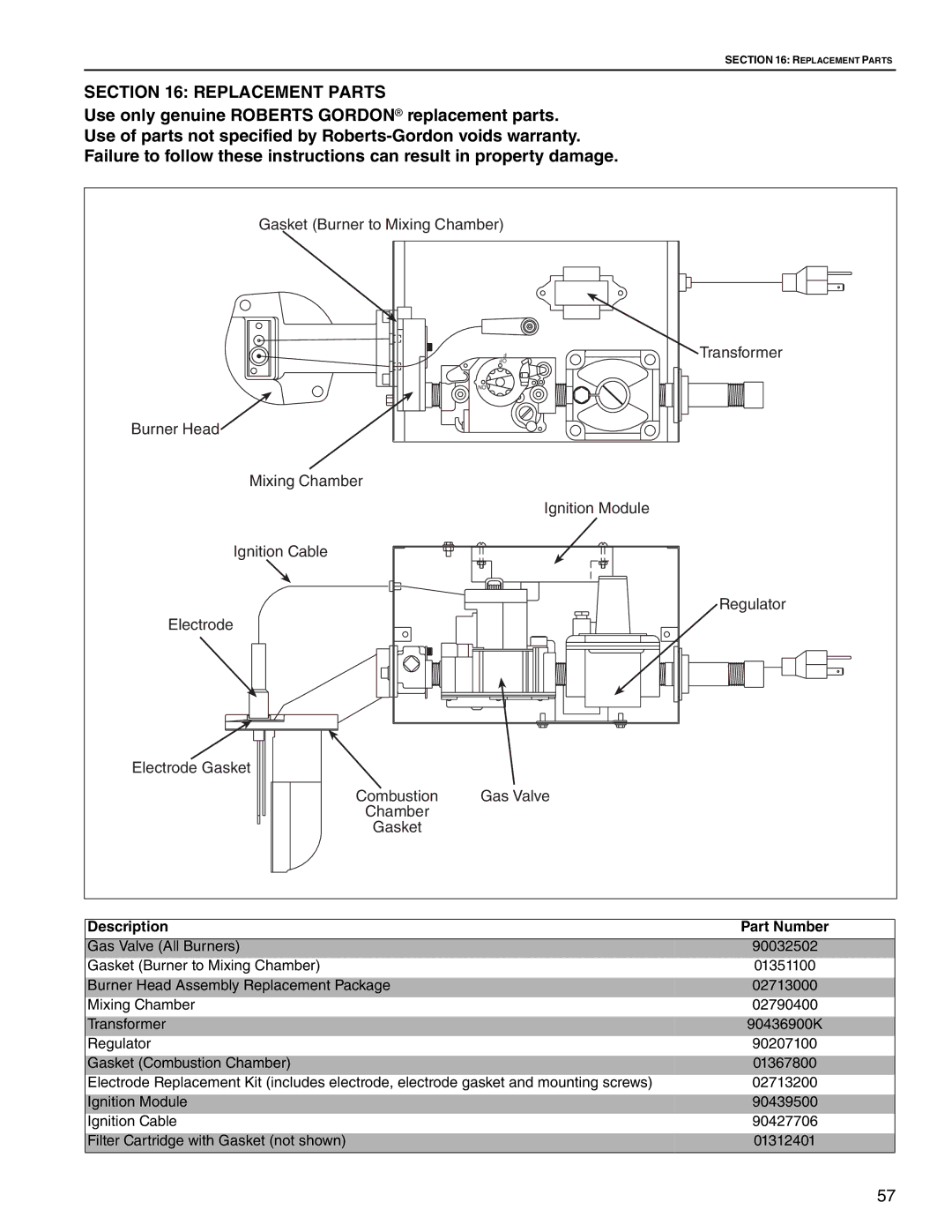 Roberts Gorden CRV-B-4, CRV-B-8, CRV-B-9, CRV-B-12A, CRV-B-6, CRV-B-10, CRV-B-2 service manual Replacement Parts, Description 