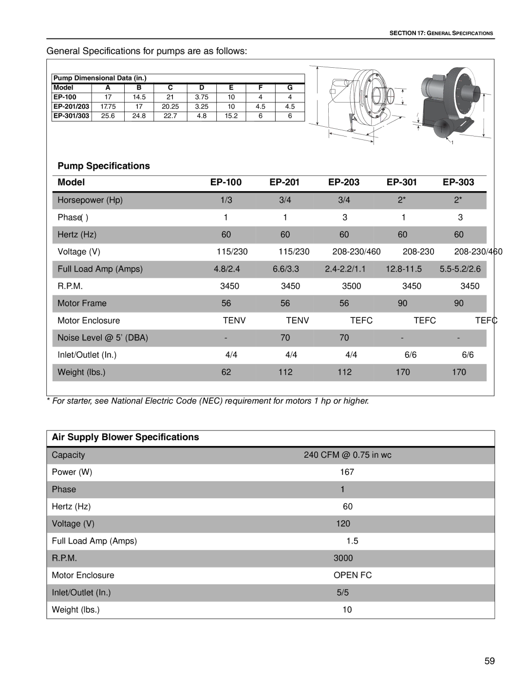 Roberts Gorden CRV-B-9, CRV-B-8, CRV-B-6 Pump Specifications Model EP-100, EP-203, EP-303, Air Supply Blower Specifications 