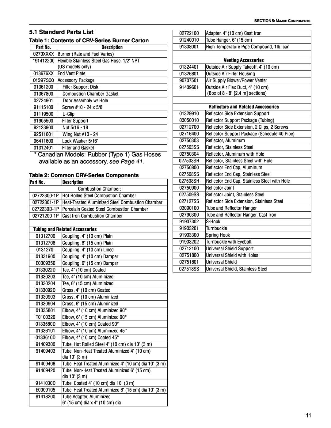 Roberts Gorden CRV-B-9 Standard Parts List, Contents of CRV-SeriesBurner Carton, Common CRV-SeriesComponents, Part No 