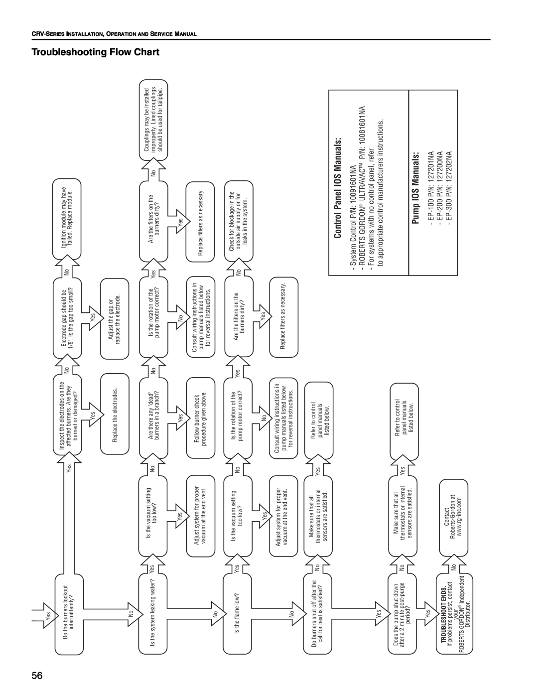 Roberts Gorden CRV-B-12 Troubleshooting Flow, Chart, Control Panel IOS Manuals, Pump IOS Manuals, Troubleshoot Ends 
