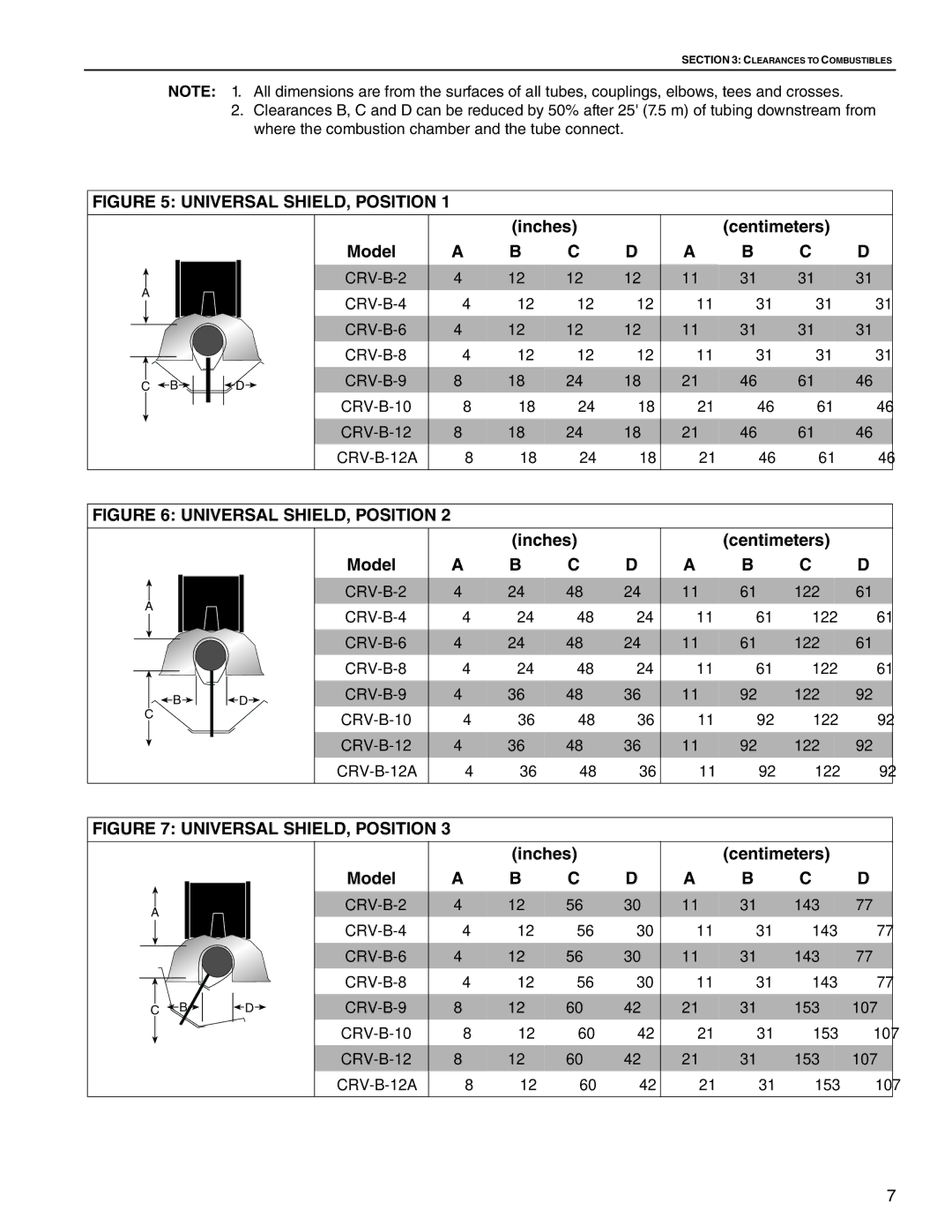 Roberts Gorden CRV-B-9 service manual Universal SHIELD, Position 