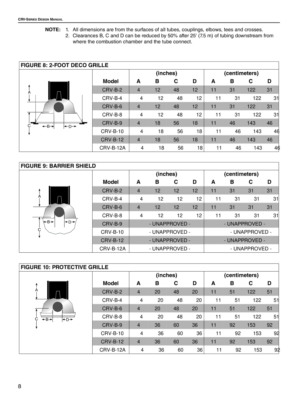 Roberts Gorden CRV-B-9 service manual Foot Deco Grille 