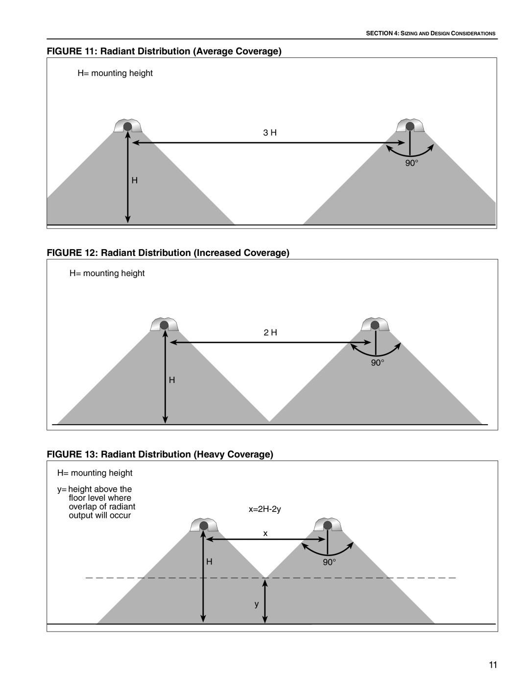 Roberts Gorden CRV-B-9 service manual = mounting height 