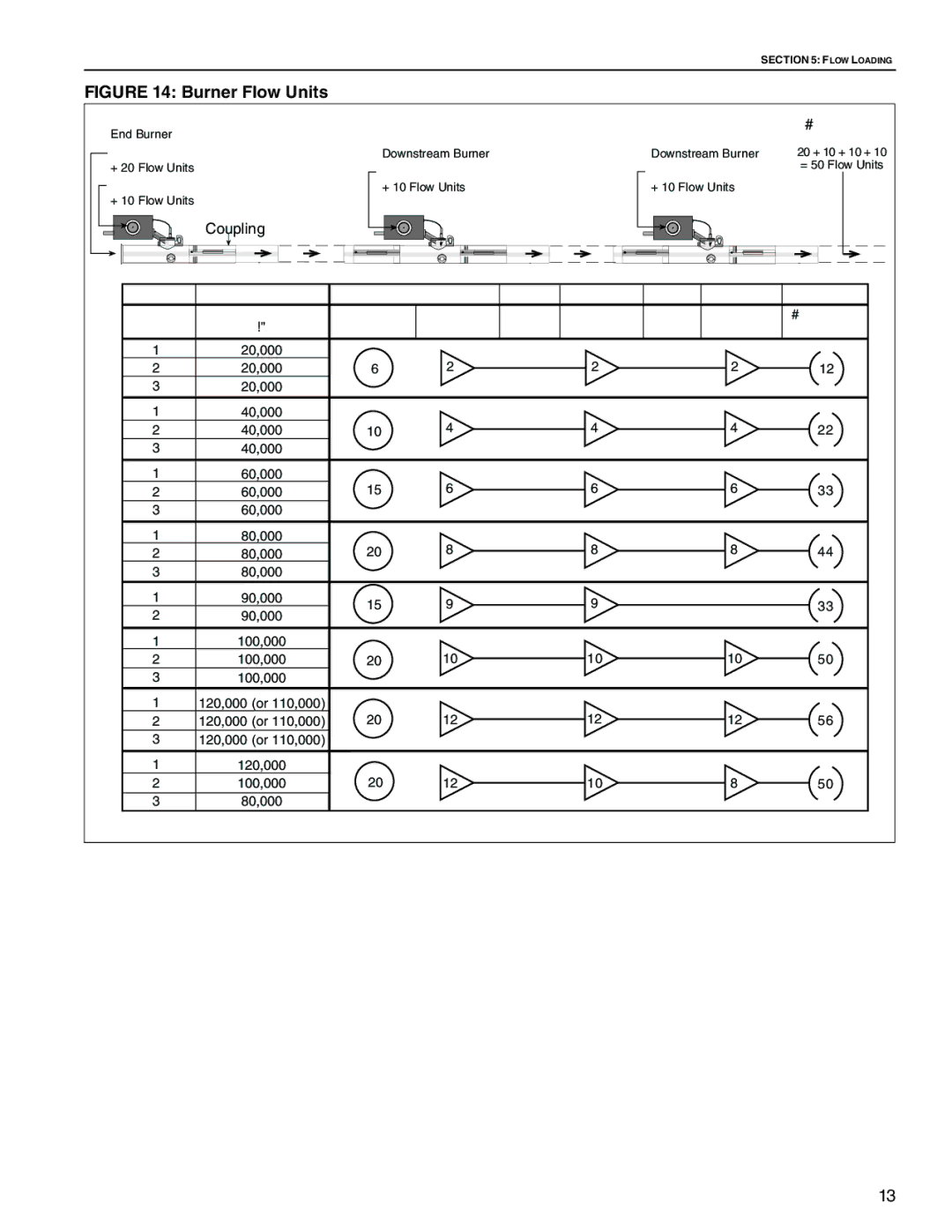 Roberts Gorden CRV-B-9 service manual Burner Flow Units 