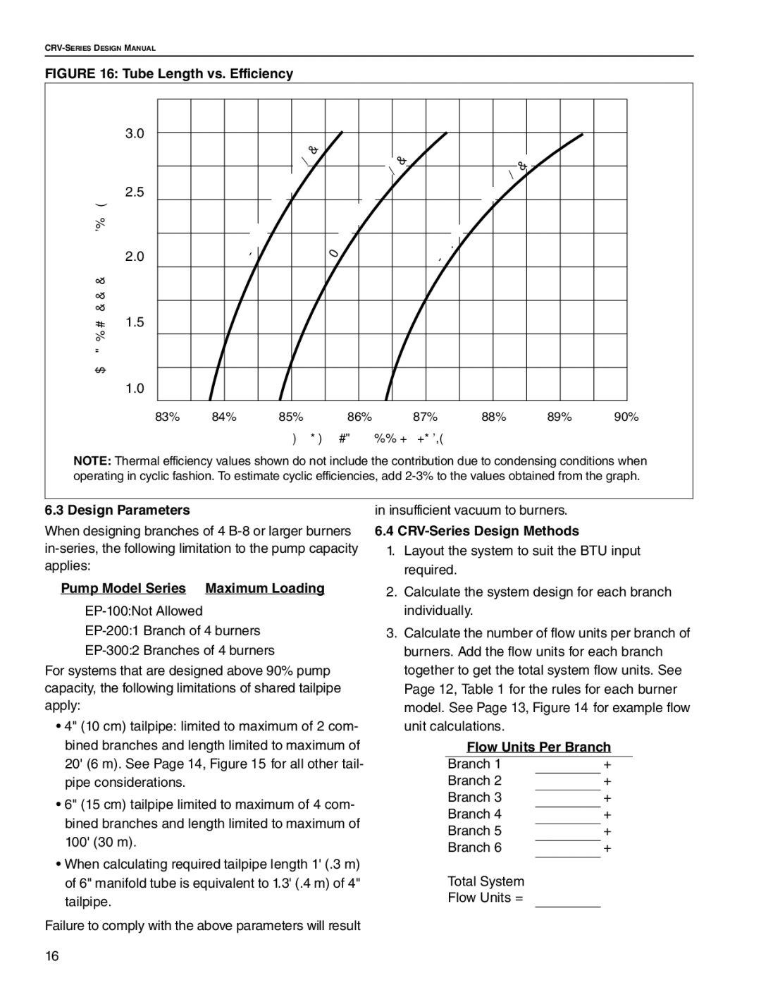 Roberts Gorden CRV-B-9 service manual Design Parameters, Pump Model Series Maximum Loading, CRV-Series Design Methods 