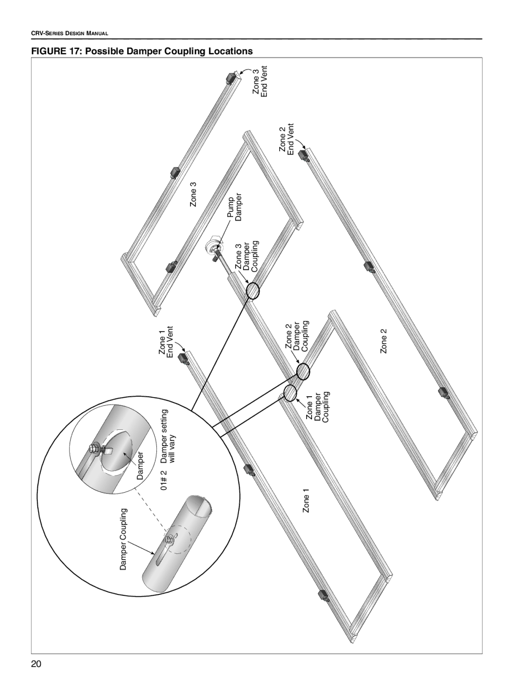 Roberts Gorden CRV-B-9 service manual Possible Damper Coupling Locations 