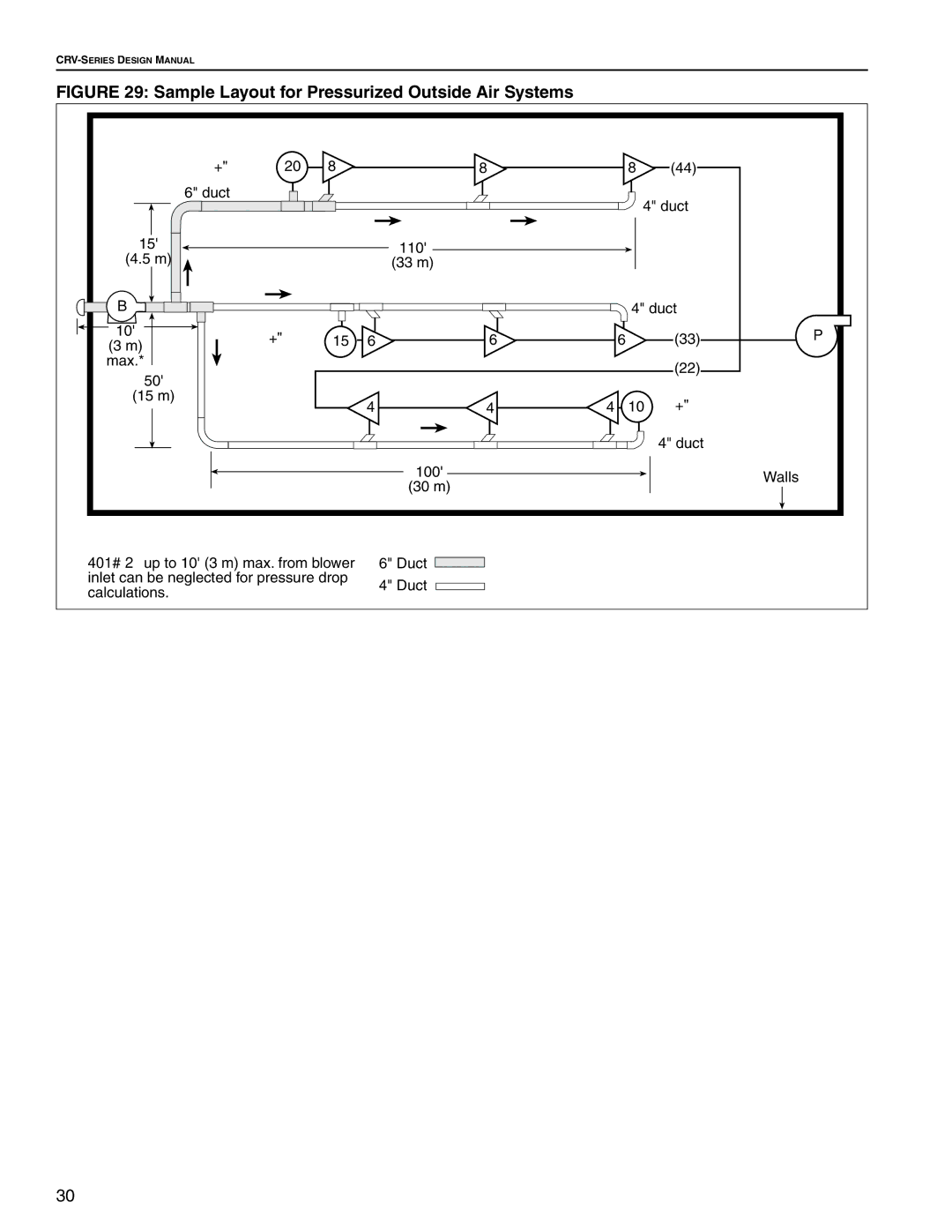 Roberts Gorden CRV-B-9 service manual Sample Layout for Pressurized Outside Air Systems 