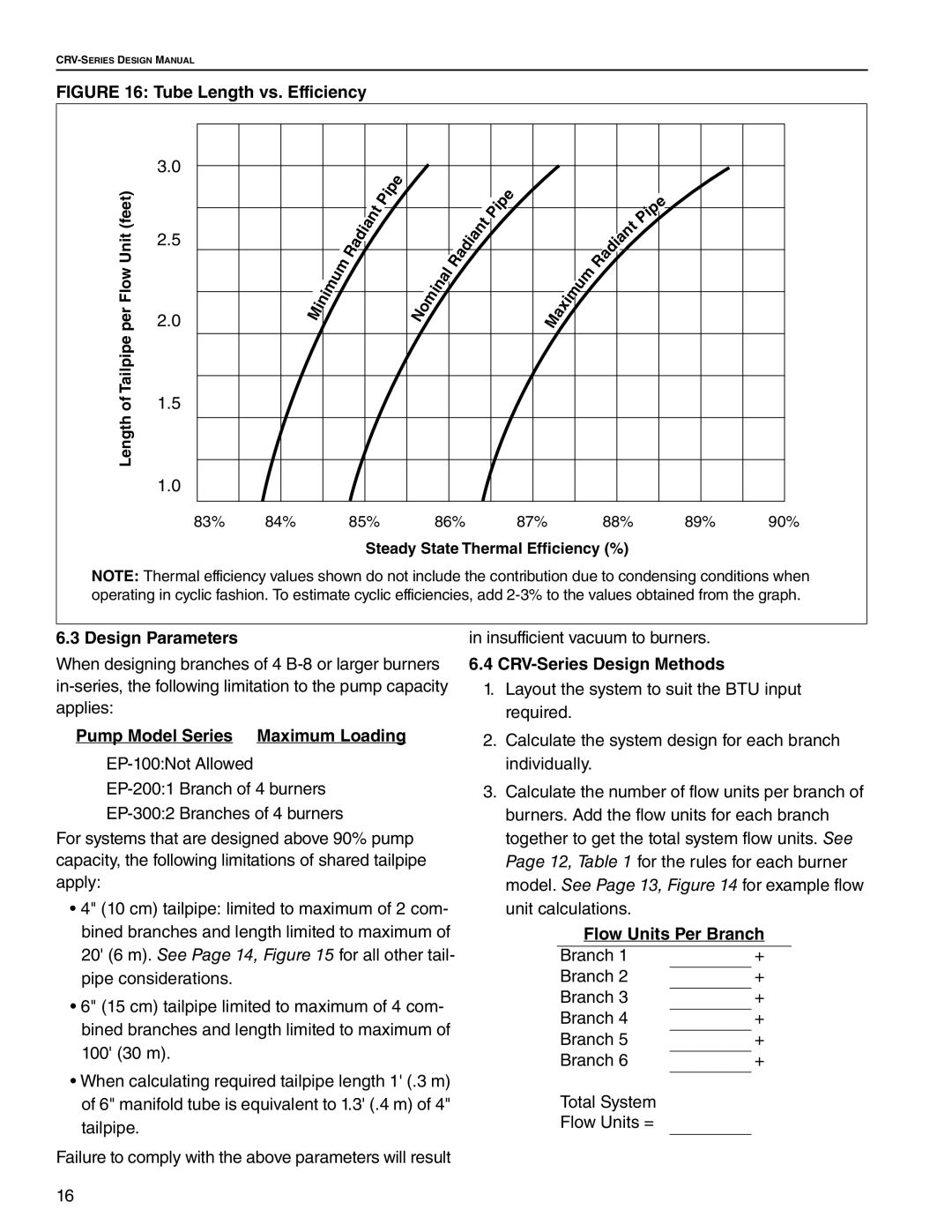 Roberts Gorden CRV-B-9 service manual Tube Length vs. Efficiency, Design Parameters, Pump Model Series Maximum Loading 