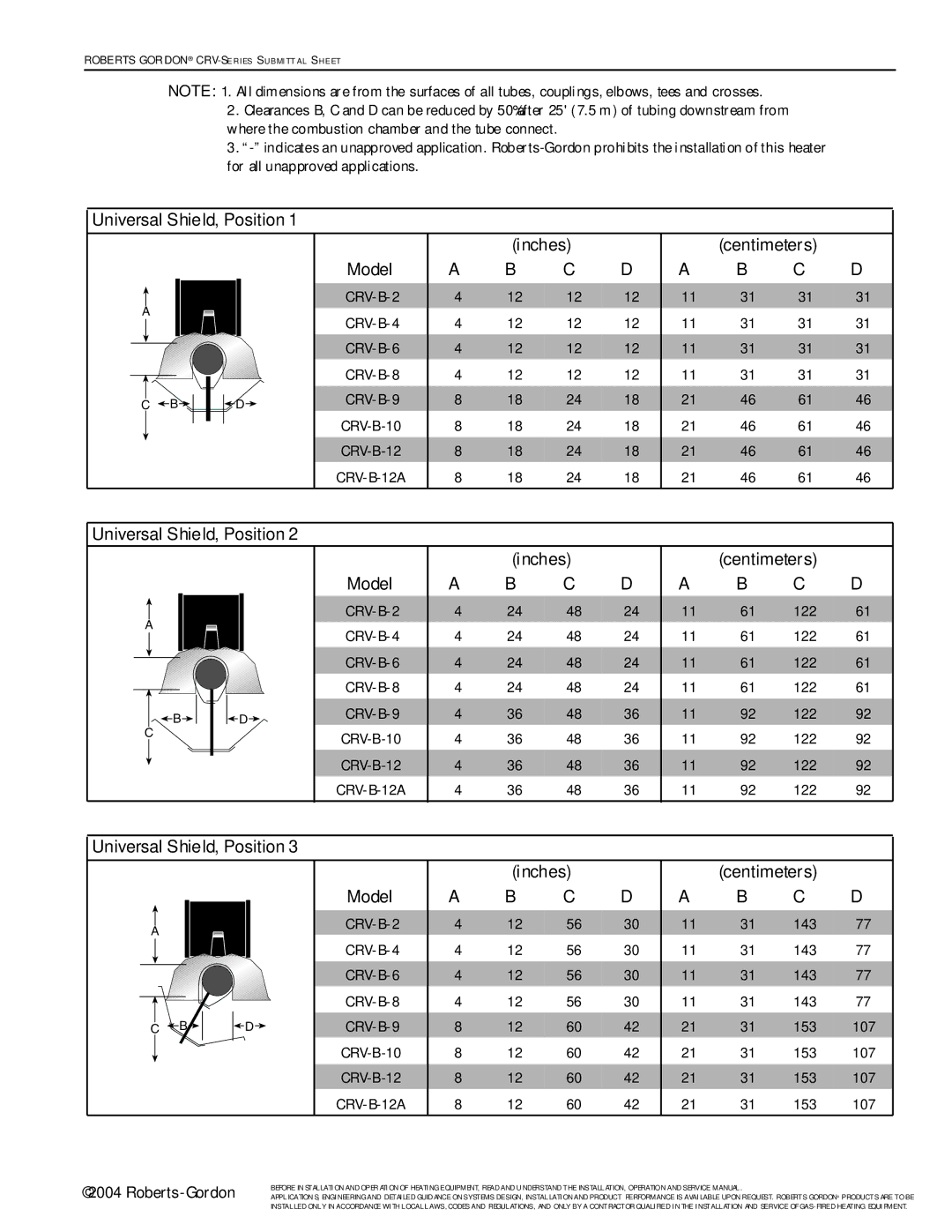 Roberts Gorden CRV-Series service manual Universal Shield, Position Inches Centimeters Model 