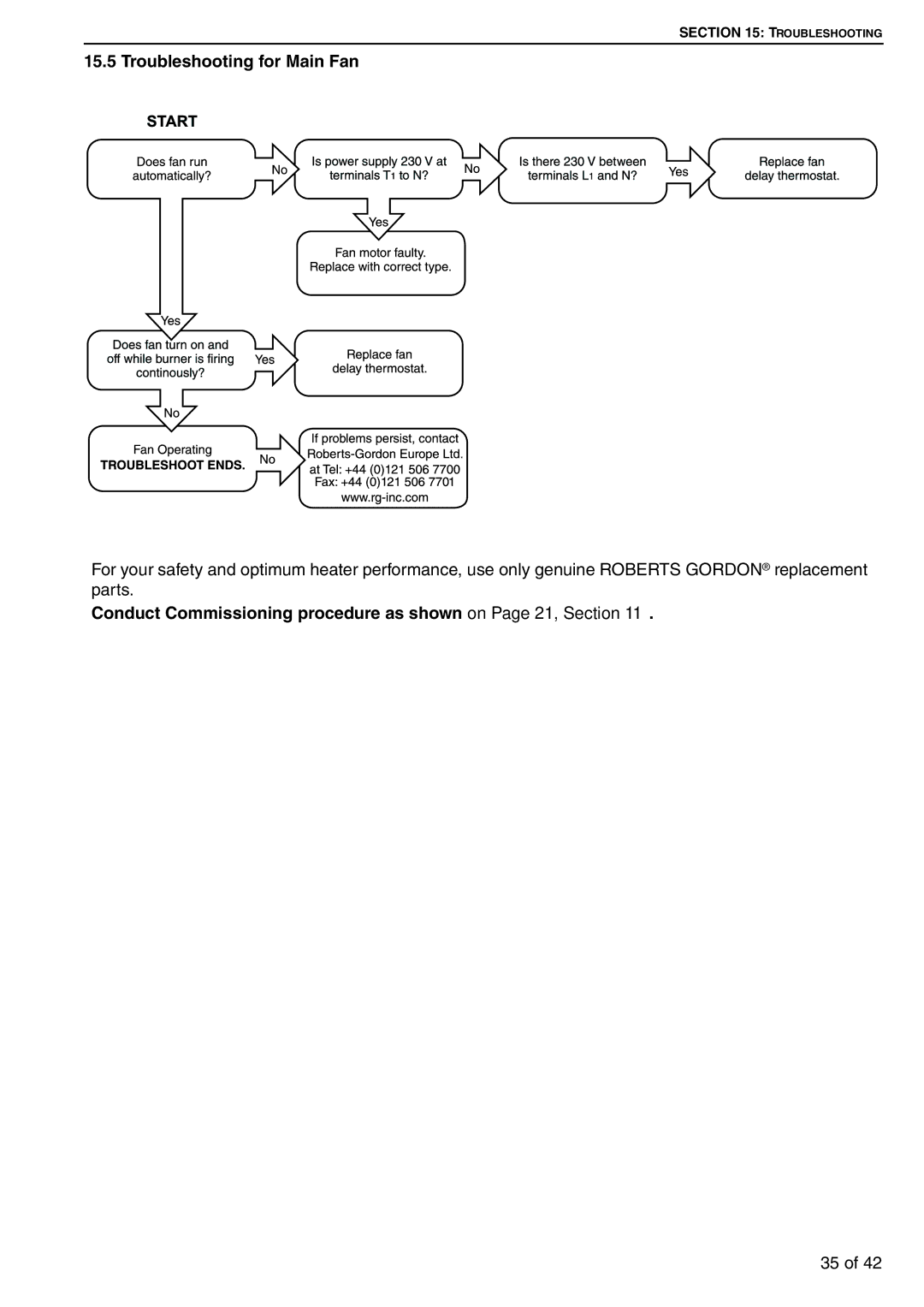 Roberts Gorden CTCU 32, CTCU 27 Troubleshooting for Main Fan, Conduct Commissioning procedure as shown on Page 21, Section 