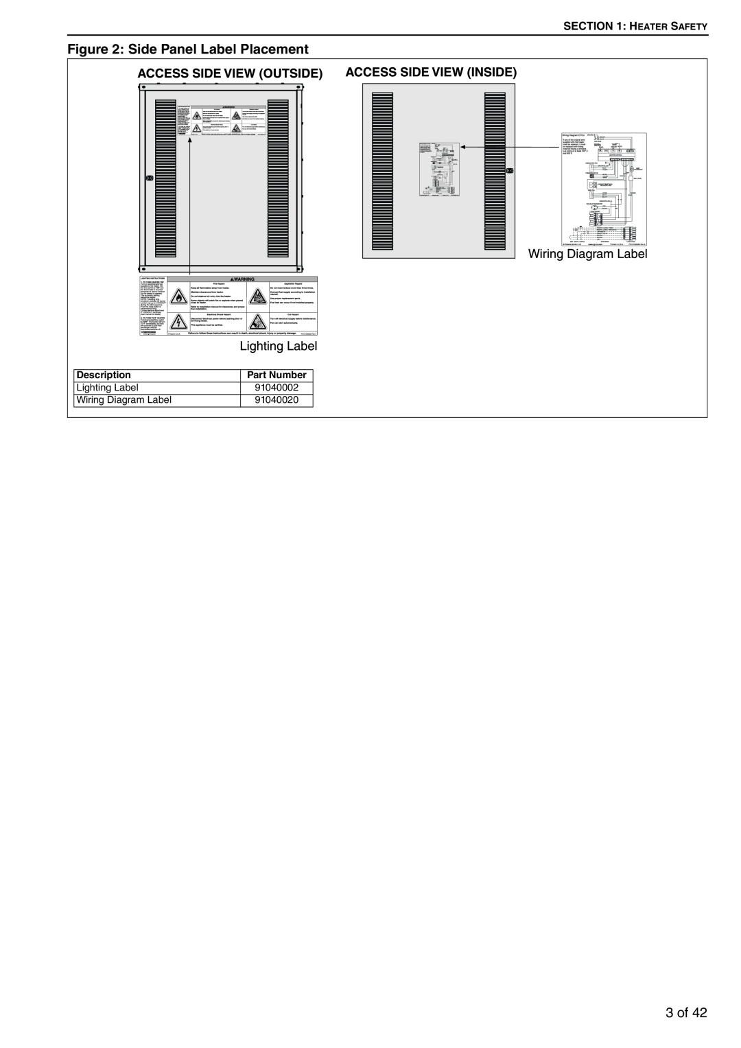 Roberts Gorden CTCU 22, CTCU 27, CTCU 15, CTCU 11, CTCU 7, CTCU 32 service manual Side Panel Label Placement, 3 of, Part Number 