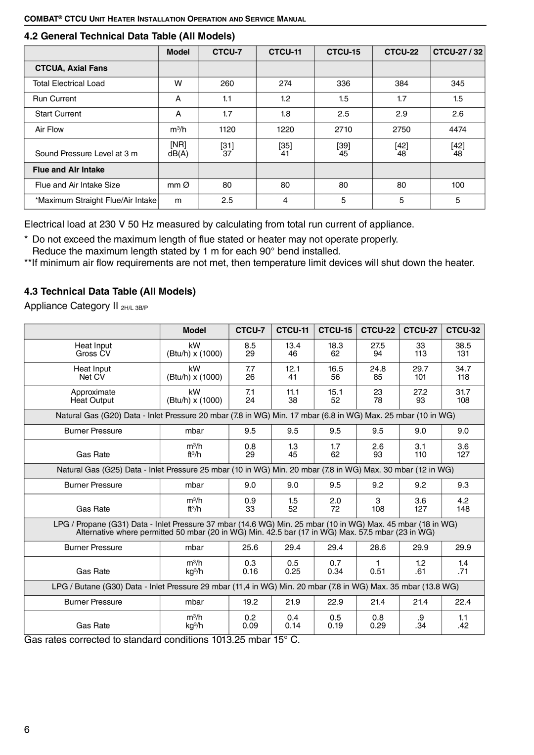 Roberts Gorden CTCU 27, CTCU 15, CTCU 11, CTCU 22 General Technical Data Table All Models, CTCU-7 CTCU-11 CTCU-15 CTCU-22 