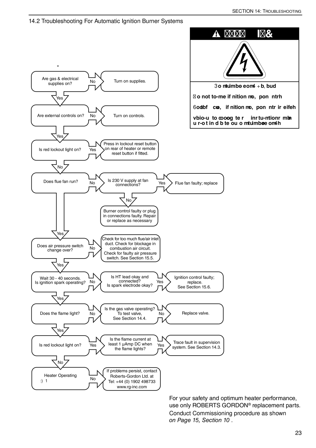 Roberts Gorden CTCU 7, CTCU 27, CTCU 15, CTCU 11 Troubleshooting For Automatic Ignition Burner Systems, Turn on controls 