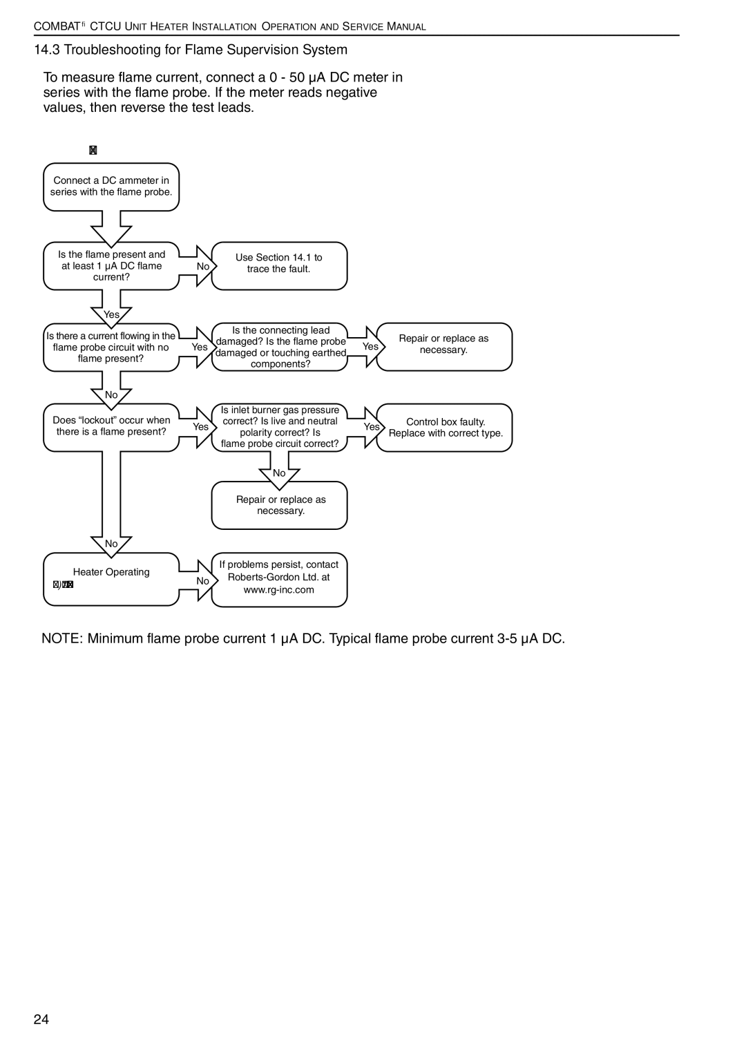 Roberts Gorden CTCU 27, CTCU 15, CTCU 11, CTCU 22, CTCU 7 service manual Troubleshooting for Flame Supervision System, Start 