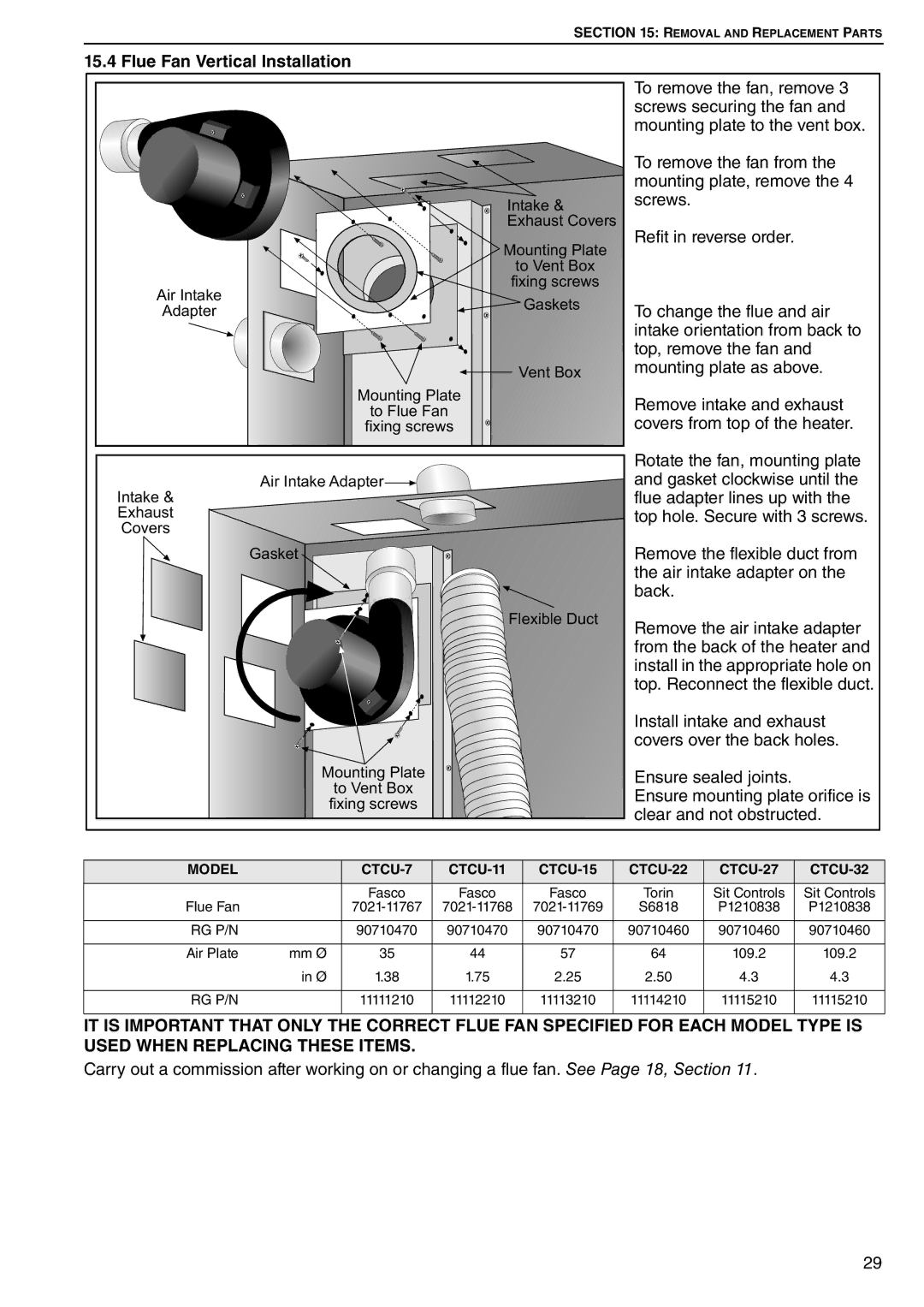 Roberts Gorden CTCU 7, CTCU 27, CTCU 15, CTCU 11, CTCU 22 service manual Flue Fan Vertical Installation 