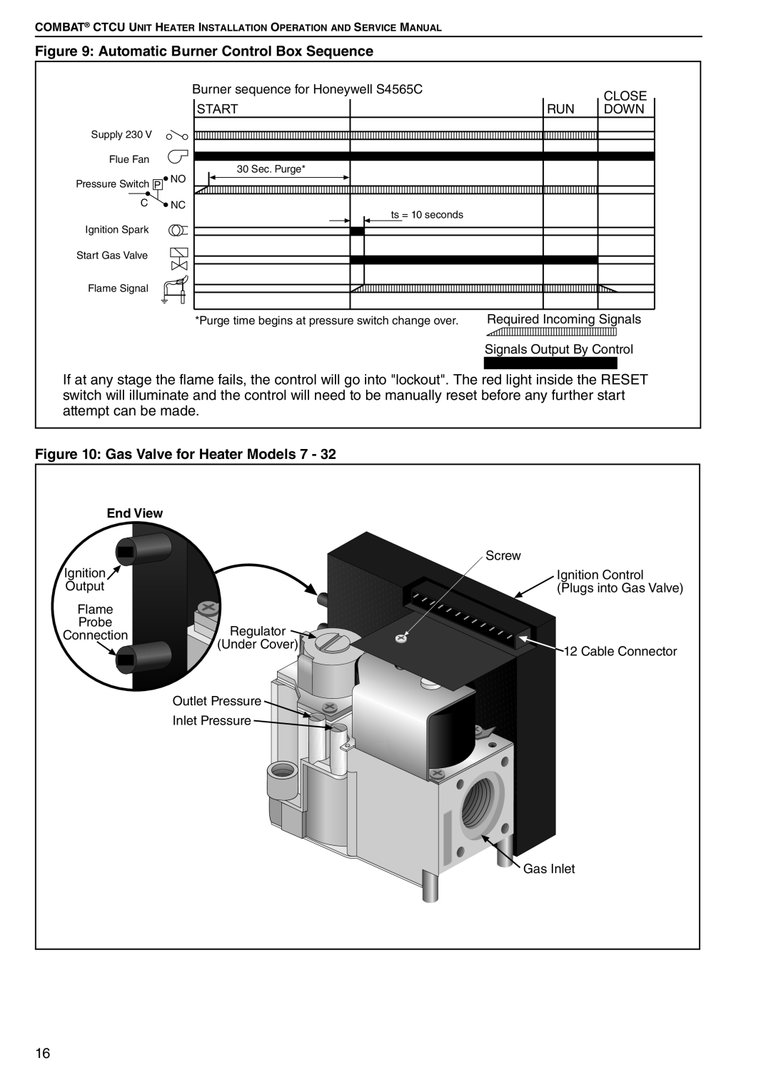 Roberts Gorden CTCU 22, CTCU 27, CTCU 15 Automatic Burner Control Box Sequence, Gas Valve for Heater Models, End View 