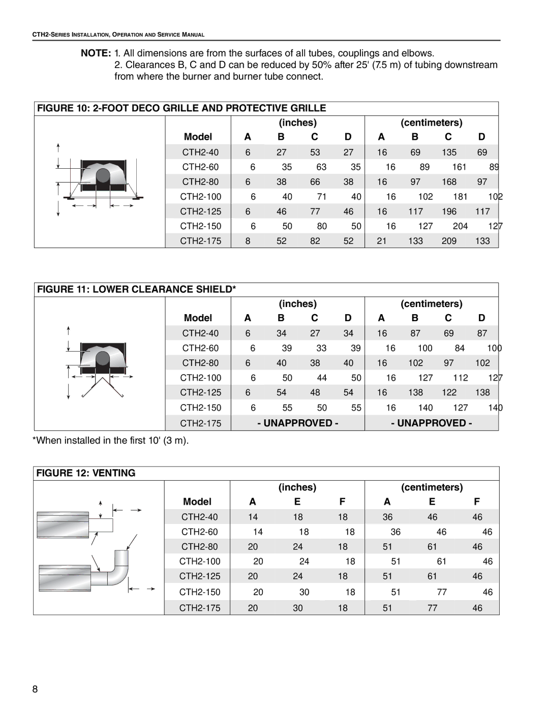 Roberts Gorden CTH2-100, CTH2-125, CTH2-80, CTH2-150, CTH2-175, CTH2-40 CTH2-60 Foot Deco Grille and Protective Grille 