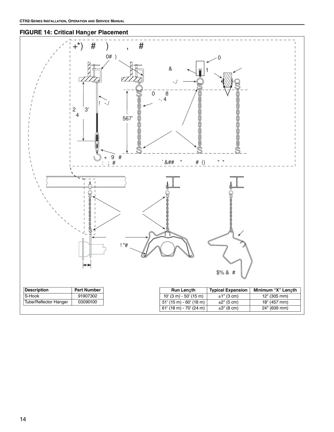 Roberts Gorden CTH2-100, CTH2-125, CTH2-80, CTH2-150, CTH2-175, CTH2-40 CTH2-60 service manual Typical Suspension Details 