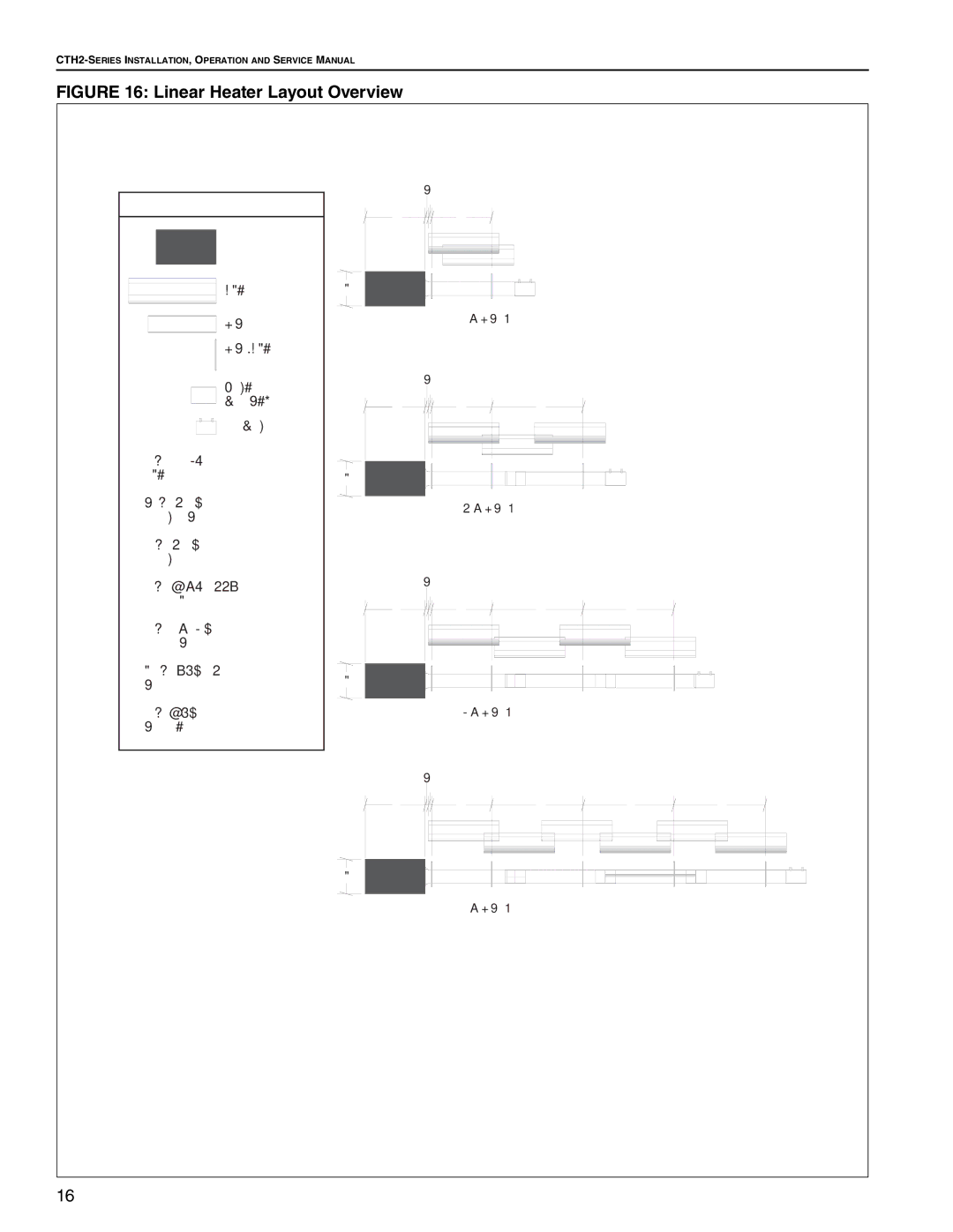 Roberts Gorden CTH2-175, CTH2-125, CTH2-80, CTH2-100, CTH2-150, CTH2-40 CTH2-60 service manual Linear Heater Layout Overview 