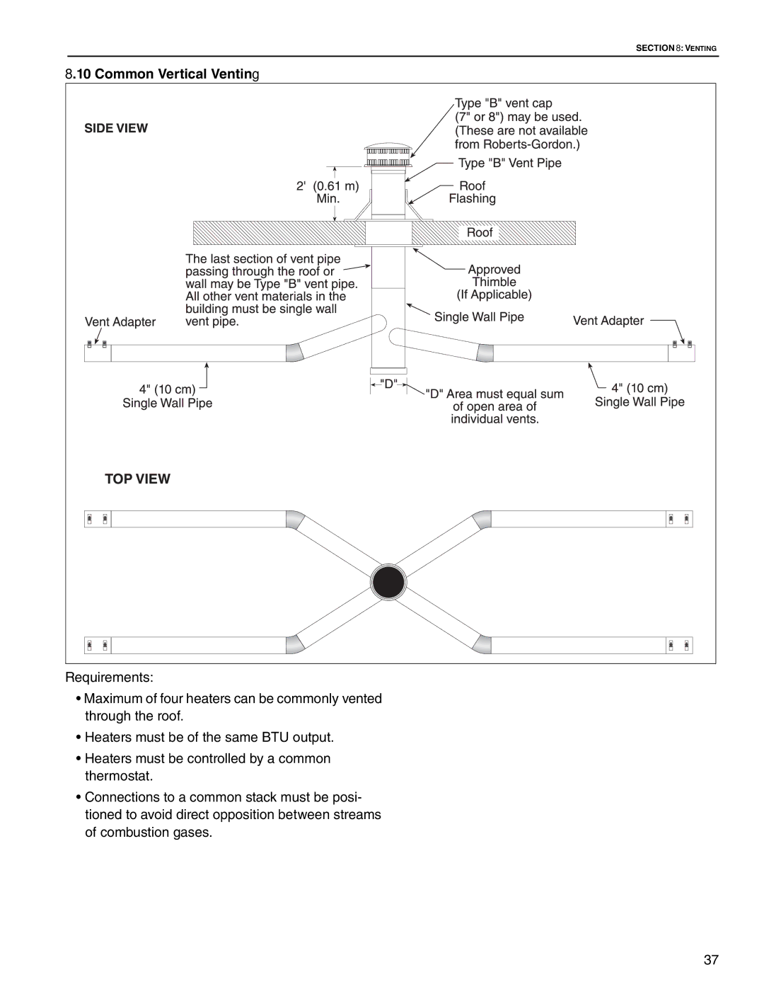 Roberts Gorden CTH2-80, CTH2-125, CTH2-100, CTH2-150, CTH2-175, CTH2-40 CTH2-60 service manual Common Vertical Venting 