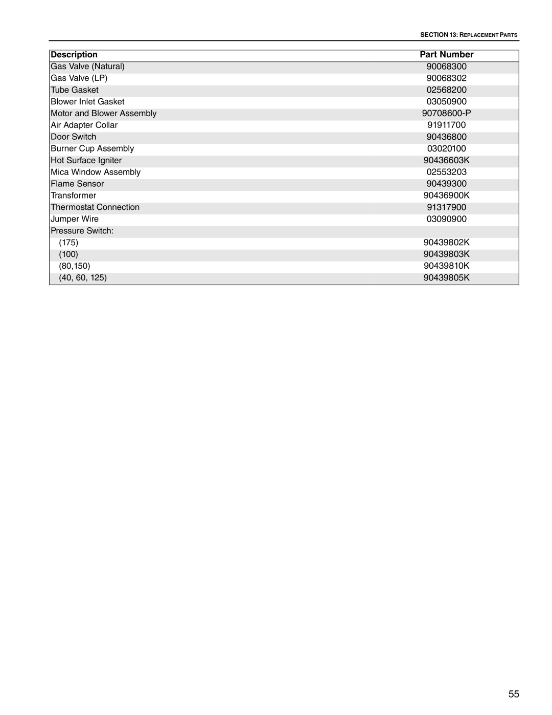 Roberts Gorden CTH2-80, CTH2-125, CTH2-100, CTH2-150, CTH2-175, CTH2-40 CTH2-60 service manual Description Part Number 