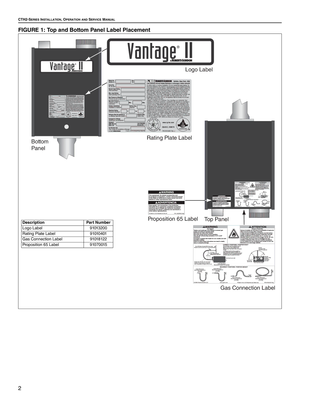 Roberts Gorden CTH2-100, CTH2-125, CTH2-80, CTH2-150, CTH2-175, CTH2-40 CTH2-60 Top and Bottom Panel Label Placement 