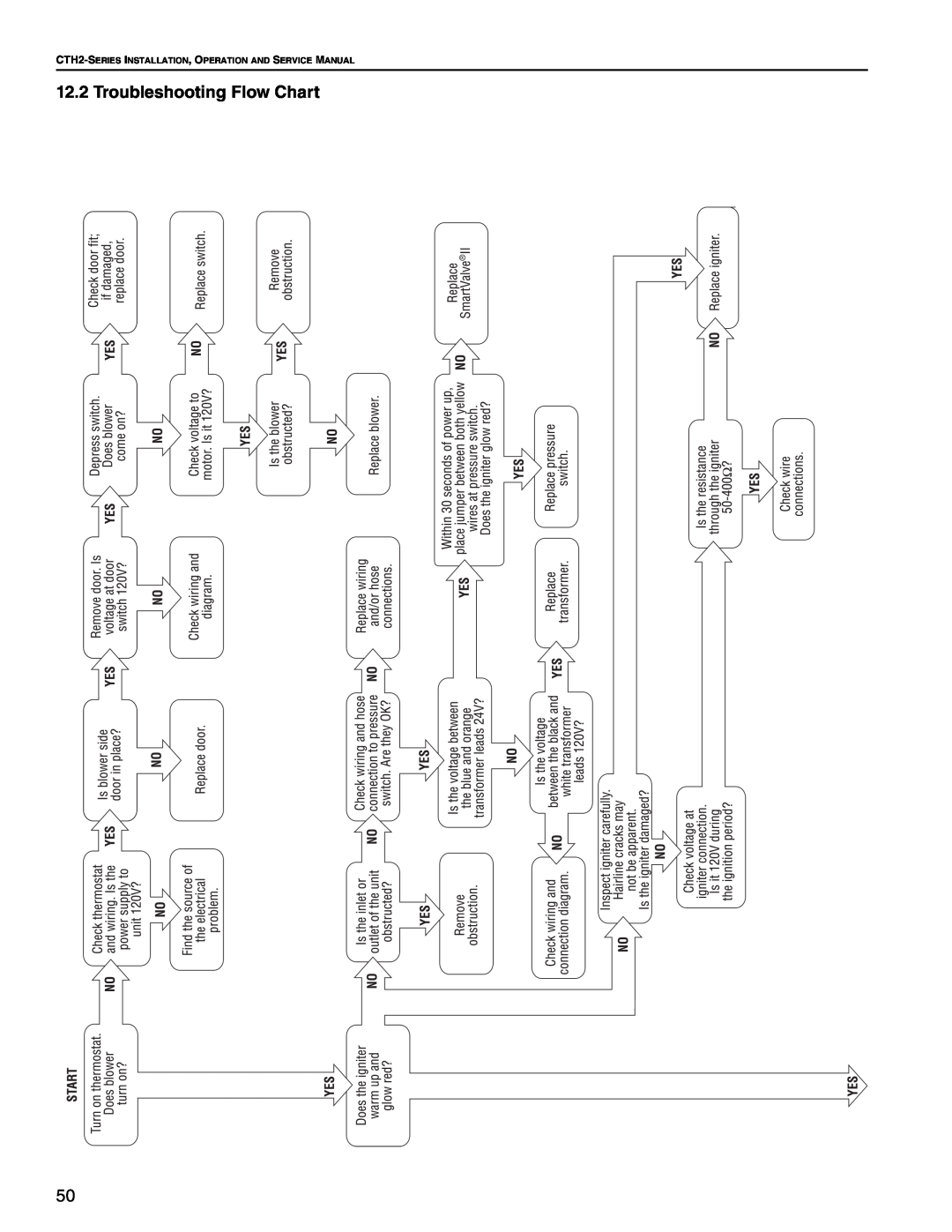 Roberts Gorden CTH2-100, CTH2-125, CTH2-80, CTH2-150, CTH2-175, CTH2-40 CTH2-60 service manual Troubleshooting Flow Chart 