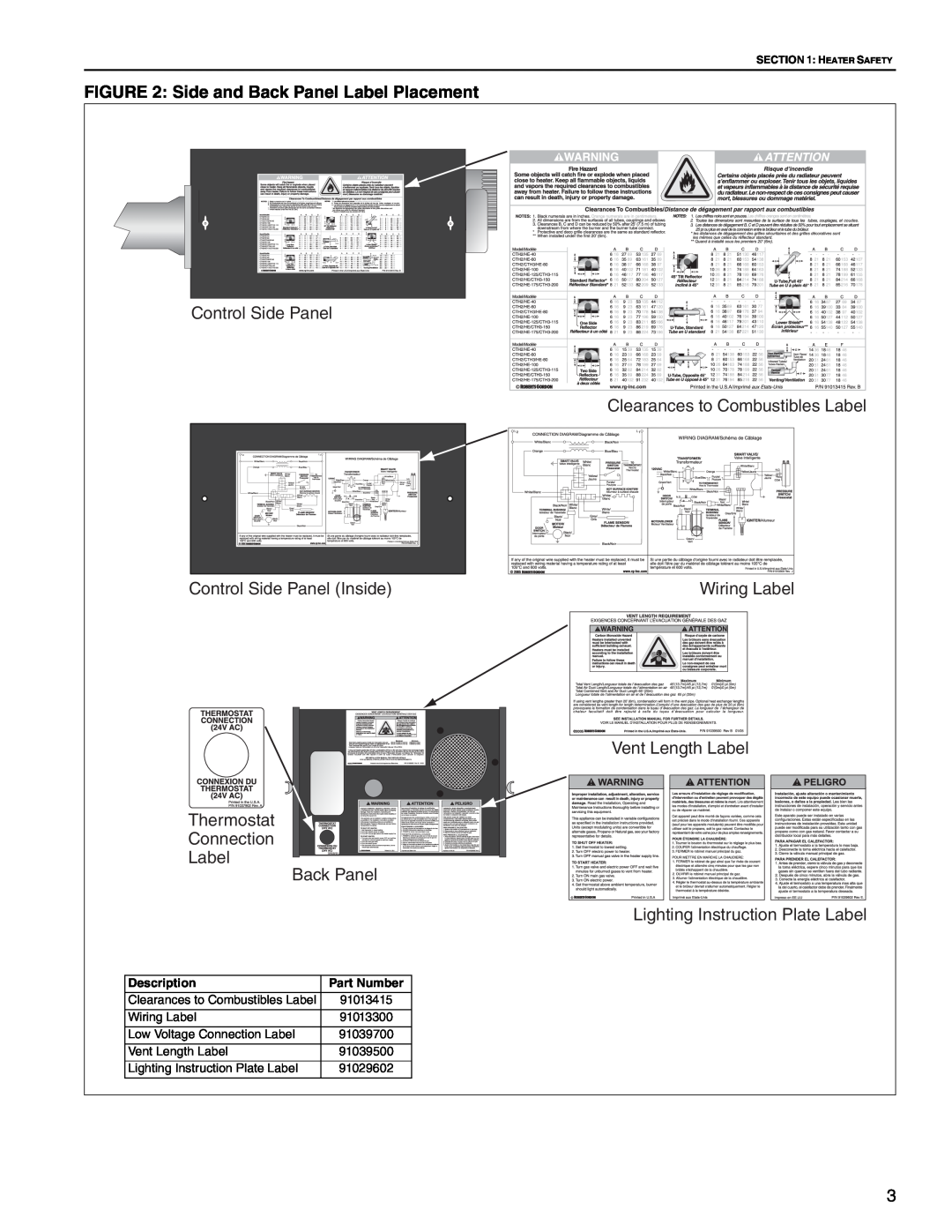 Roberts Gorden CTH2-150 Side and Back Panel Label Placement, Control Side Panel Control Side Panel Inside, Description 