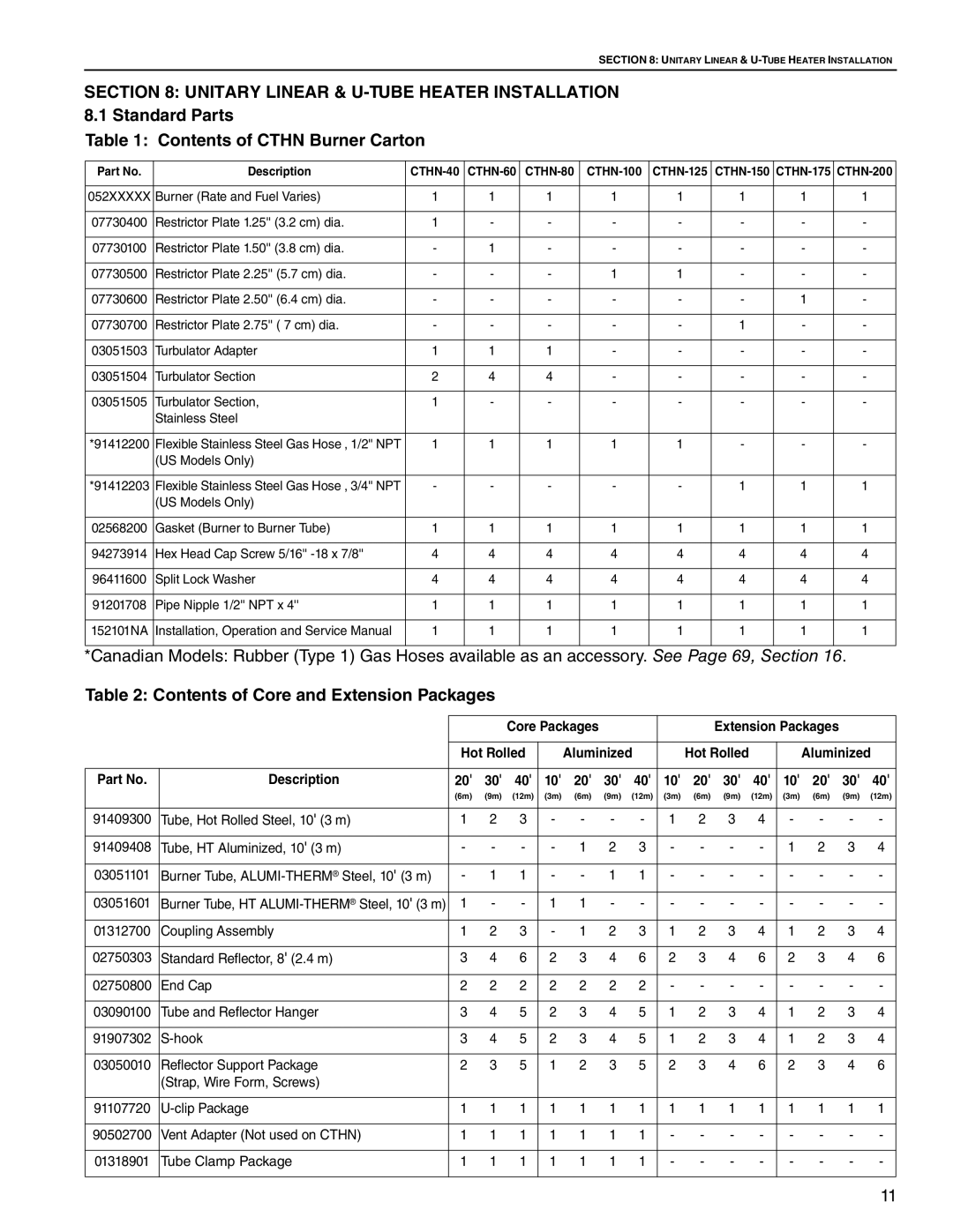 Roberts Gorden CTHN-100, CTHN-200, CTHN-40, CTHN-125, CTHN-80, CTHN-175, CTHN-150 Contents of Core and Extension Packages 