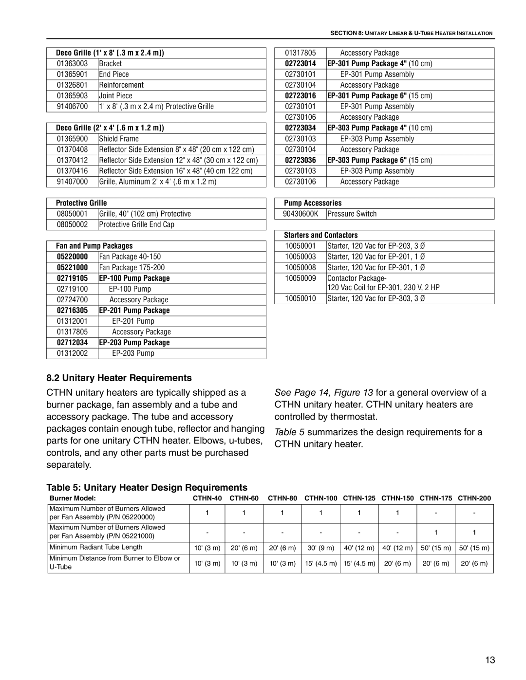 Roberts Gorden CTHN-125, CTHN-200, CTHN-100, CTHN-40, CTHN-80 Unitary Heater Requirements, Unitary Heater Design Requirements 