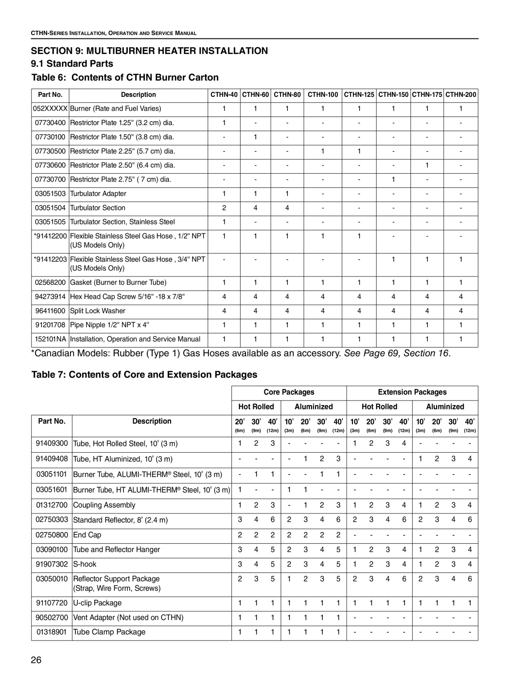 Roberts Gorden CTHN-200, CTHN-100, CTHN-40, CTHN-125, CTHN-80, CTHN-175, CTHN-150 Contents of Core and Extension Packages 