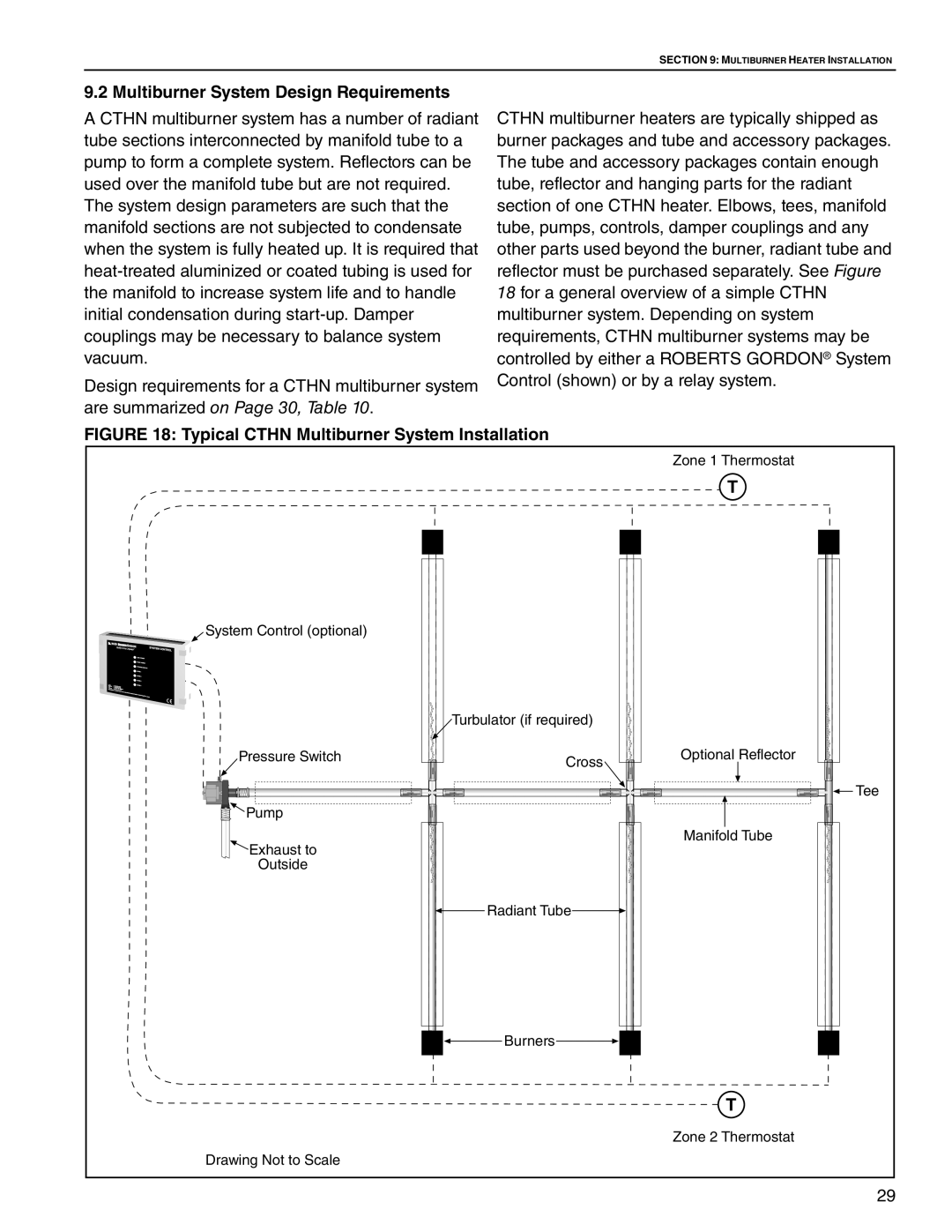 Roberts Gorden CTHN-125, CTHN-200 Multiburner System Design Requirements, Typical Cthn Multiburner System Installation 