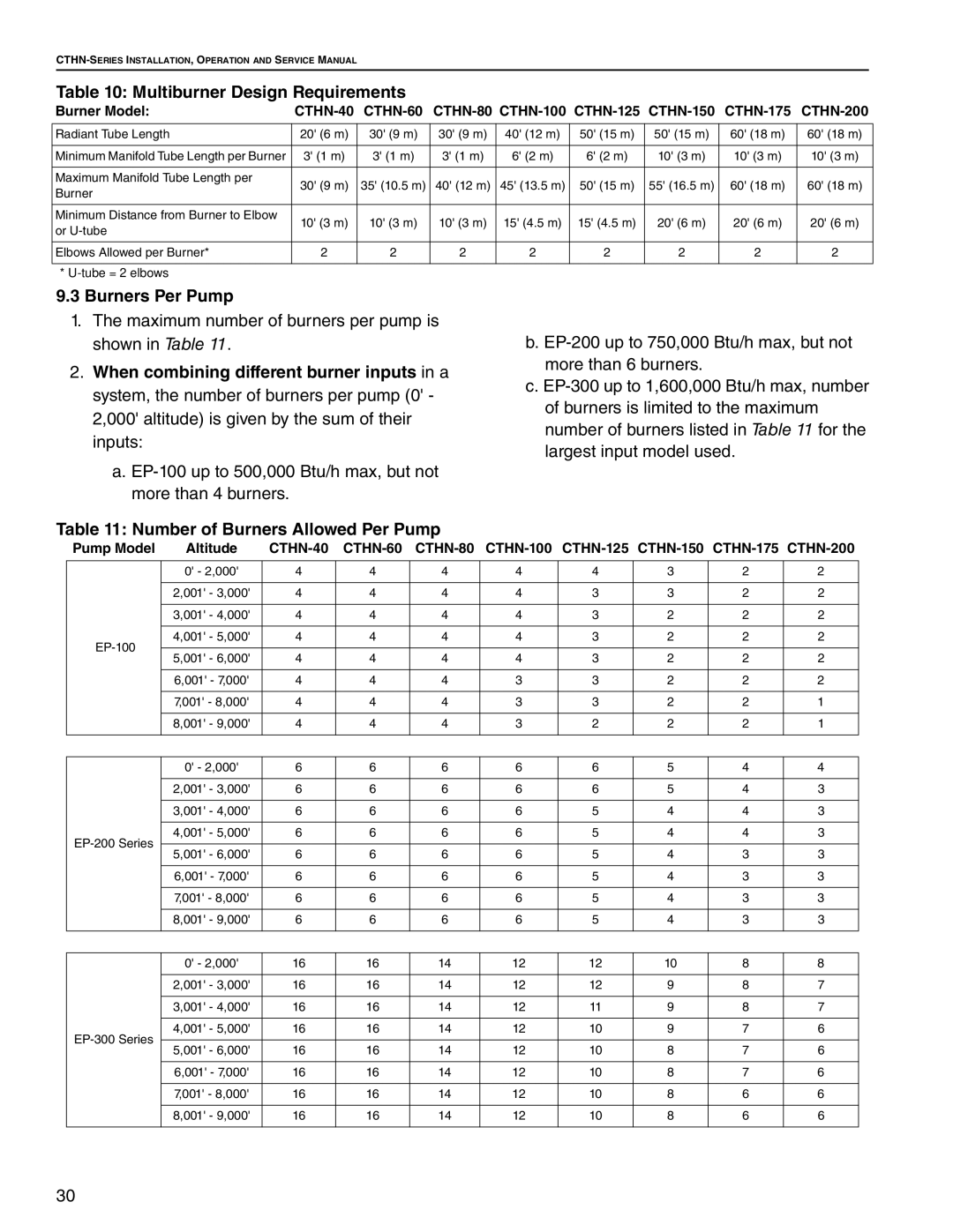 Roberts Gorden CTHN-80 Multiburner Design Requirements, Burners Per Pump, Number of Burners Allowed Per Pump, Burner Model 