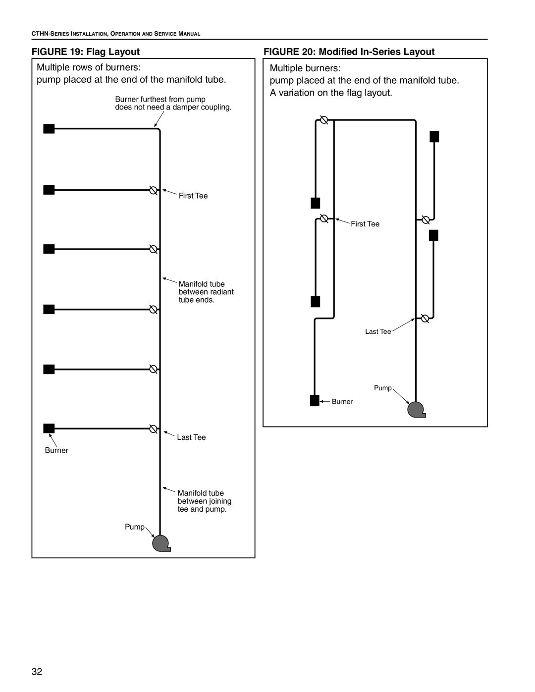 Roberts Gorden CTHN-150, CTHN-200, CTHN-100, CTHN-40, CTHN-125, CTHN-80, CTHN-175, CTHN-60 service manual Flag Layout 