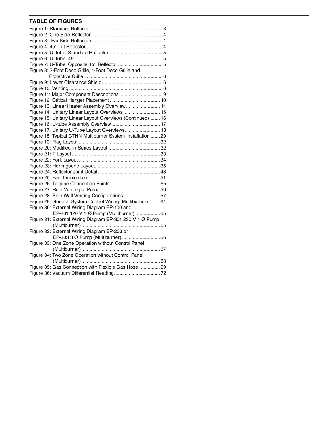 Roberts Gorden CTHN-175, CTHN-200, CTHN-100, CTHN-40, CTHN-125, CTHN-80, CTHN-150, CTHN-60 service manual Table of Figures 