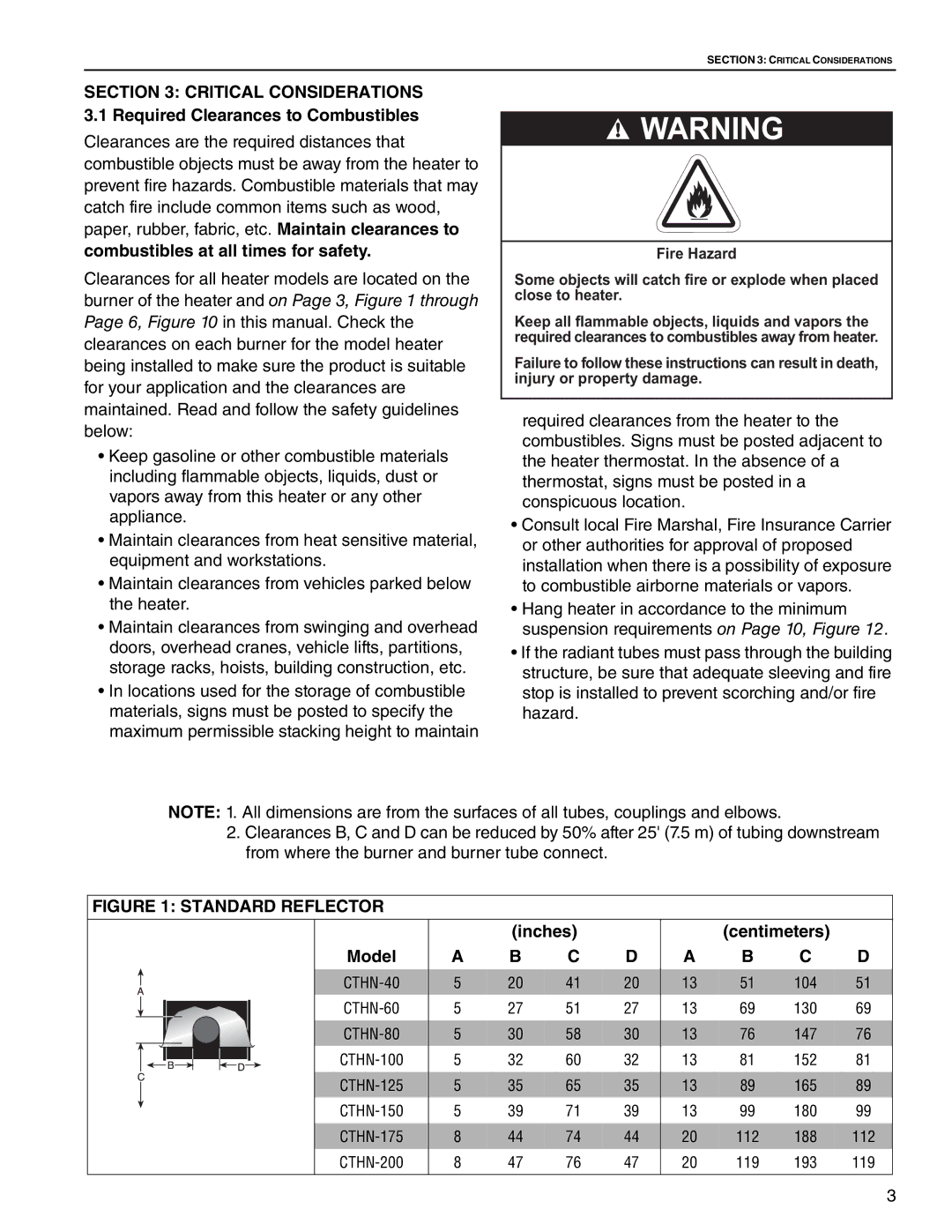 Roberts Gorden CTHN-100, CTHN-200, CTHN-40, CTHN-125, CTHN-80 Combustibles at all times for safety, Inches Centimeters 