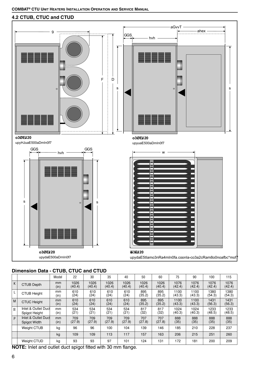 Roberts Gorden CTU 22 TO 115 service manual Dimension Data CTUB, Ctuc and Ctud 