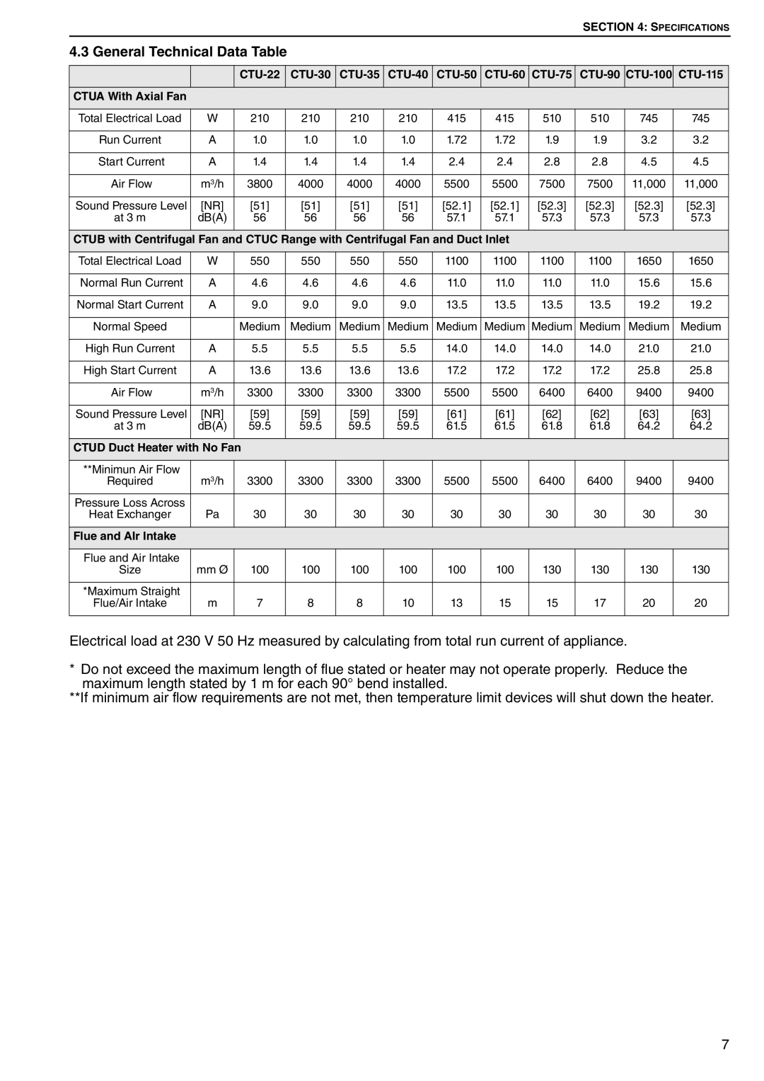 Roberts Gorden CTU 22 TO 115 service manual General Technical Data Table 