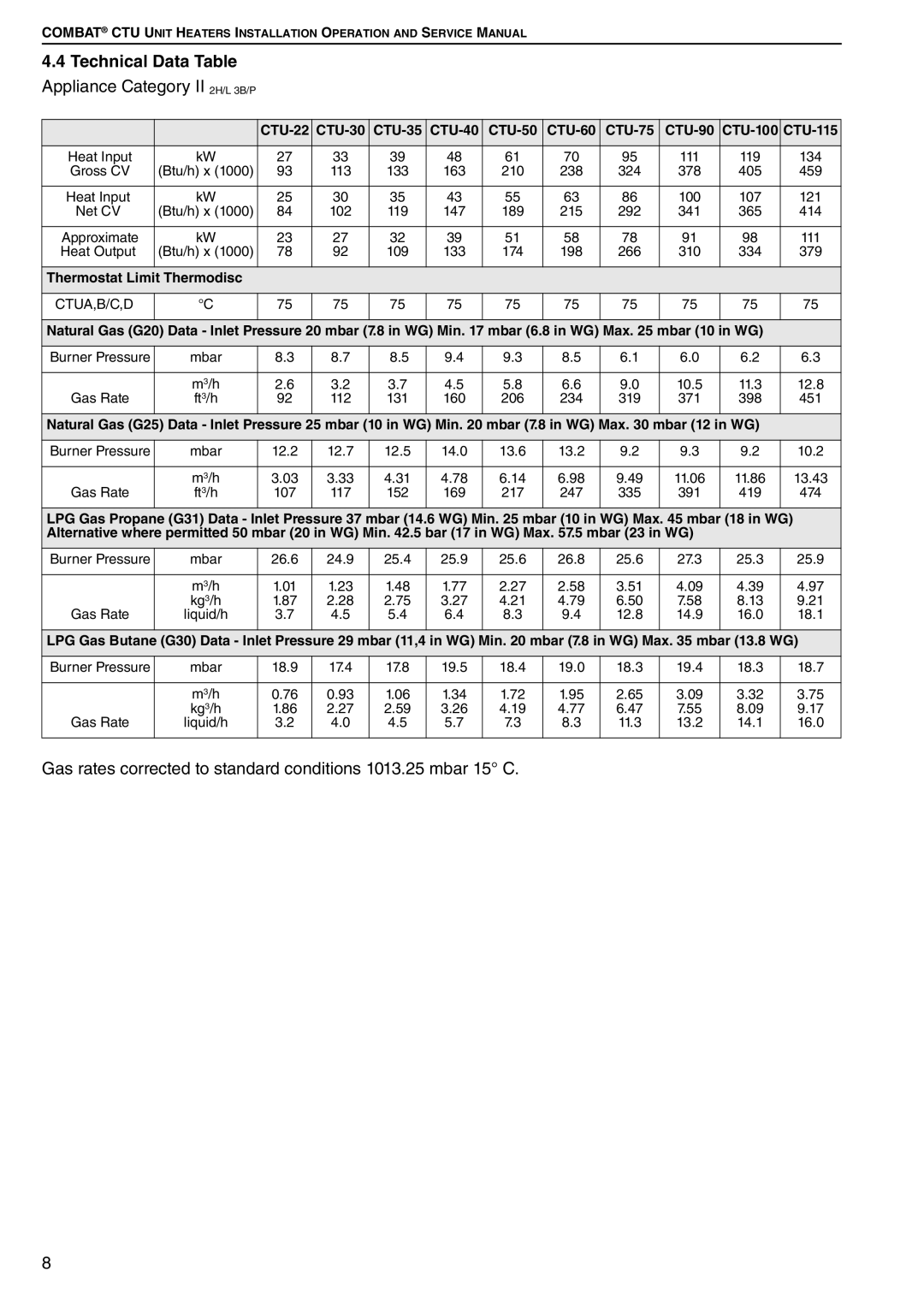 Roberts Gorden CTU 22 TO 115 service manual Gas rates corrected to standard conditions 1013.25 mbar 15 C 