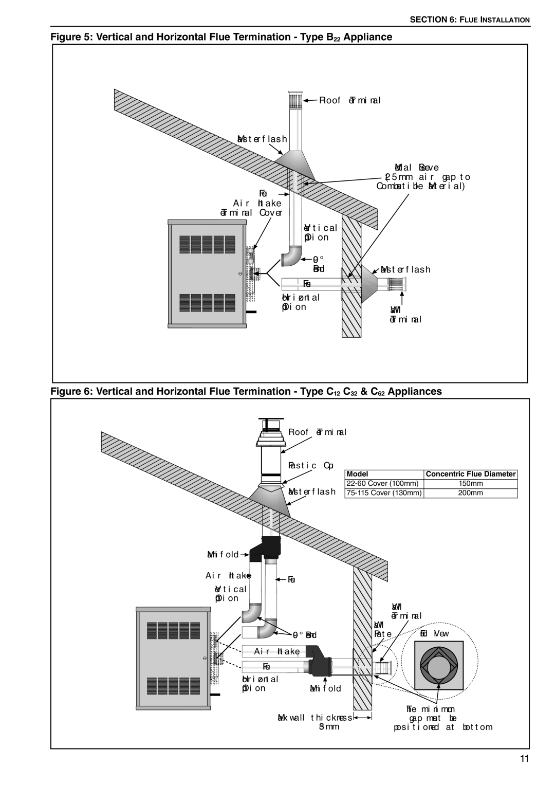 Roberts Gorden CTU 22 TO 115 service manual Vertical and Horizontal Flue Termination Type B22 Appliance 