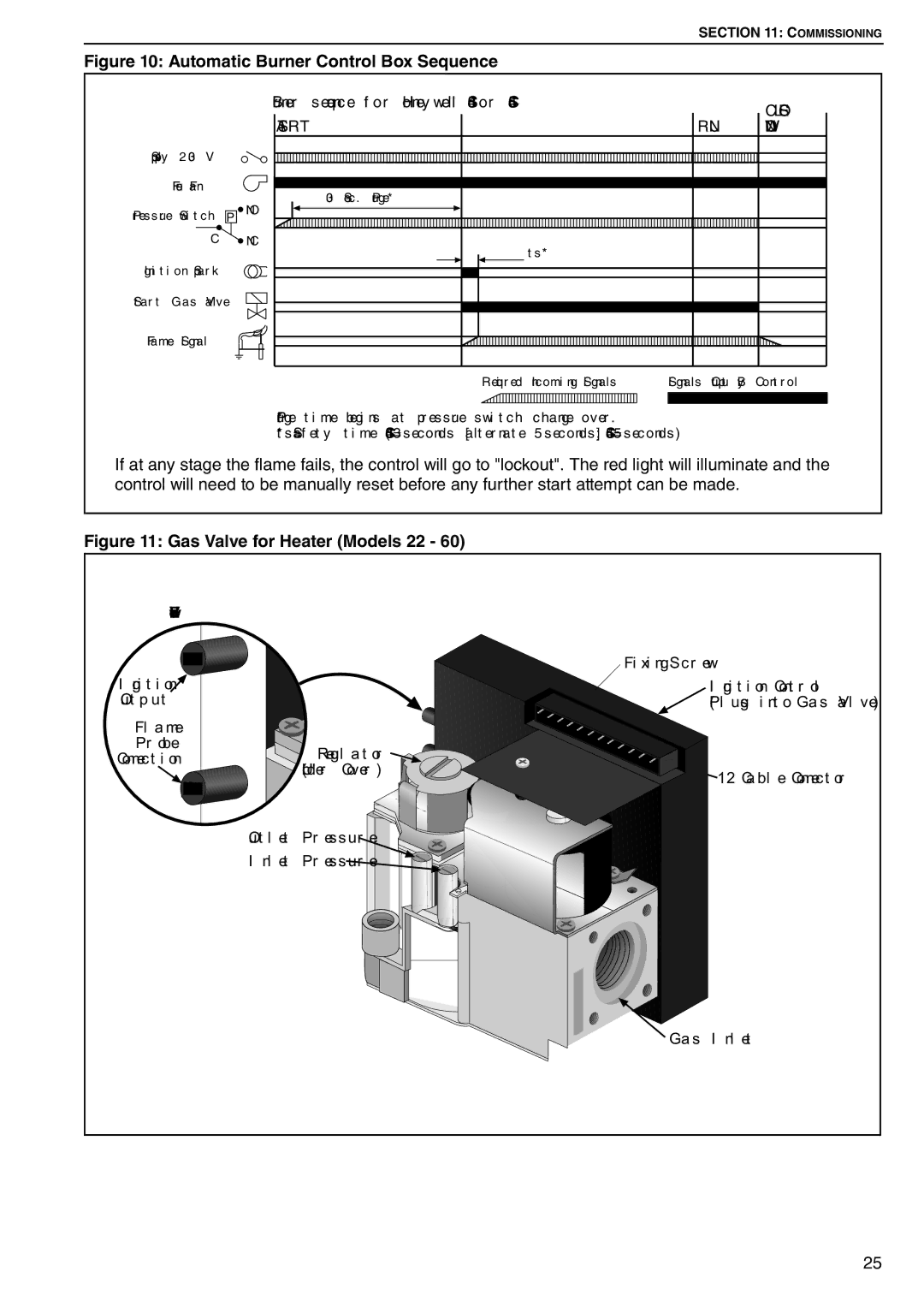 Roberts Gorden CTU 22 TO 115 service manual Automatic Burner Control Box Sequence, End View 